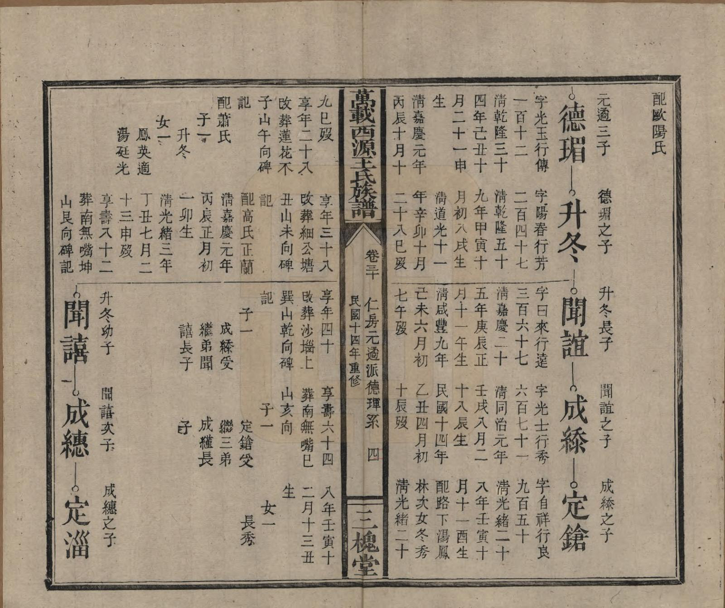 GTJP1507.王.江西万载.万载西源王氏族谱.民国14年（1925）_030.pdf_第2页