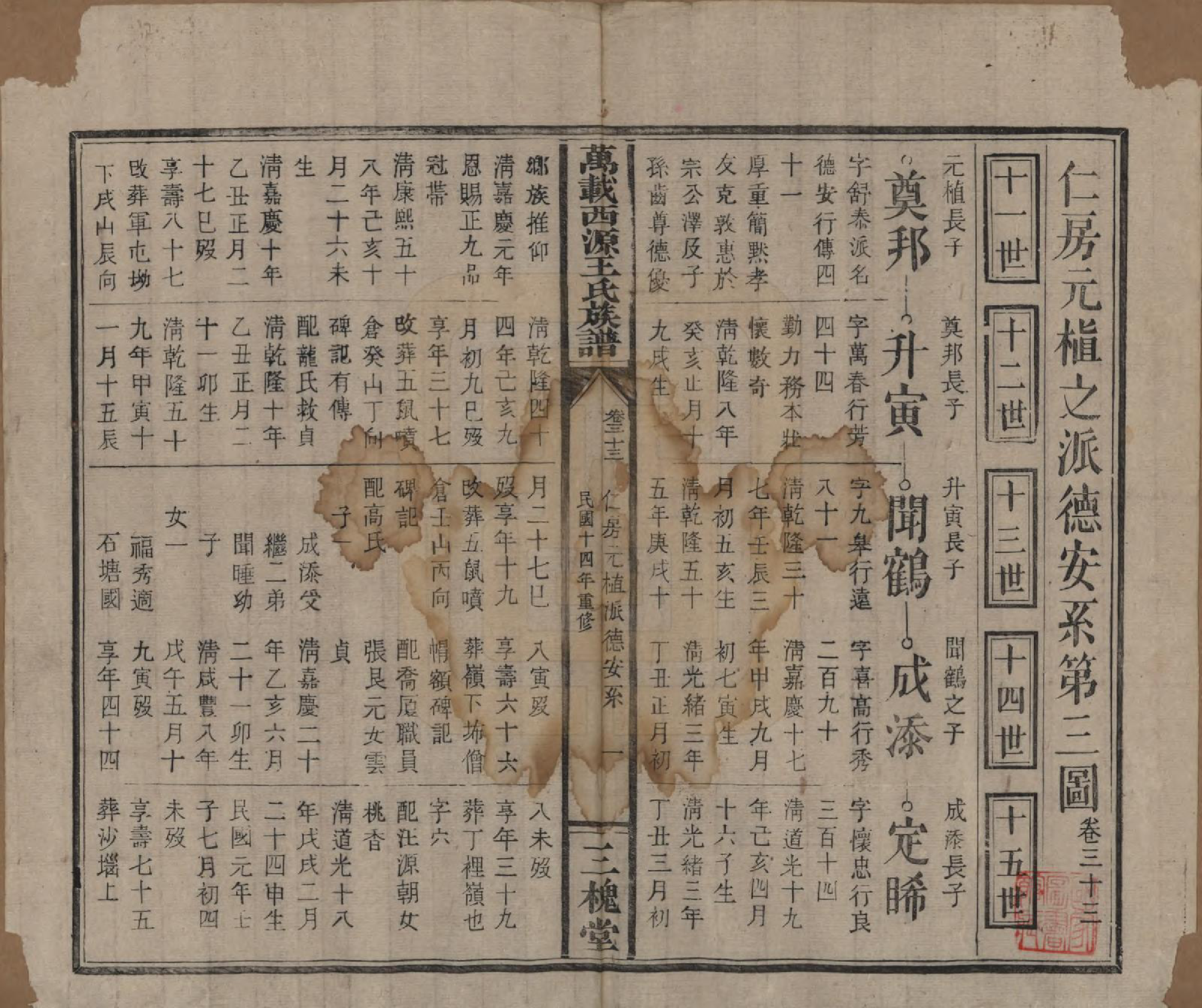 GTJP1507.王.江西万载.万载西源王氏族谱.民国14年（1925）_033.pdf_第1页