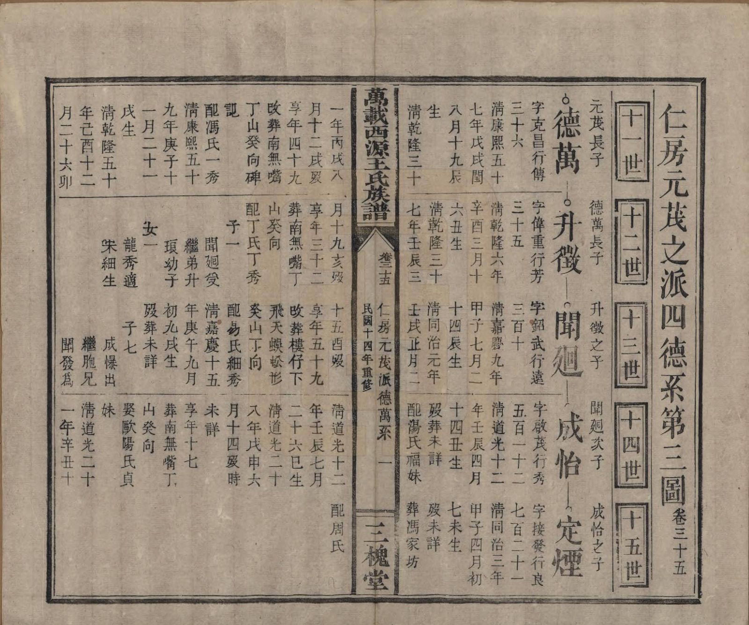 GTJP1507.王.江西万载.万载西源王氏族谱.民国14年（1925）_035.pdf_第1页