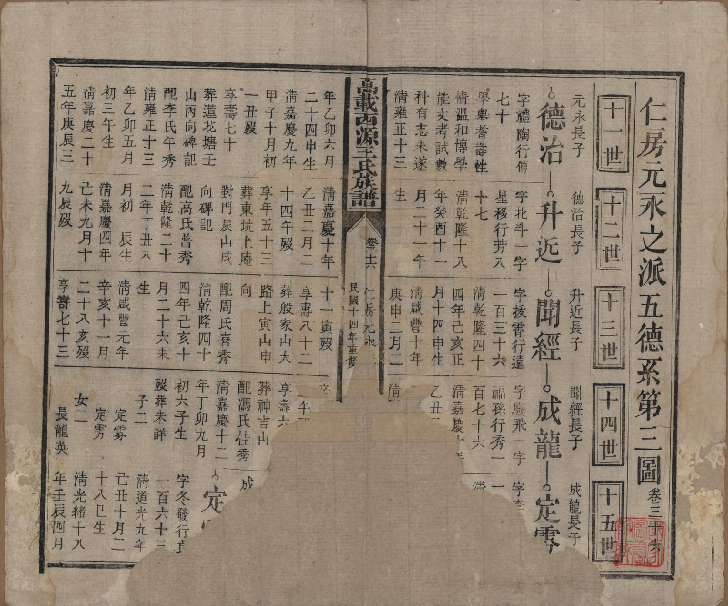 GTJP1507.王.江西万载.万载西源王氏族谱.民国14年（1925）_036.pdf_第1页