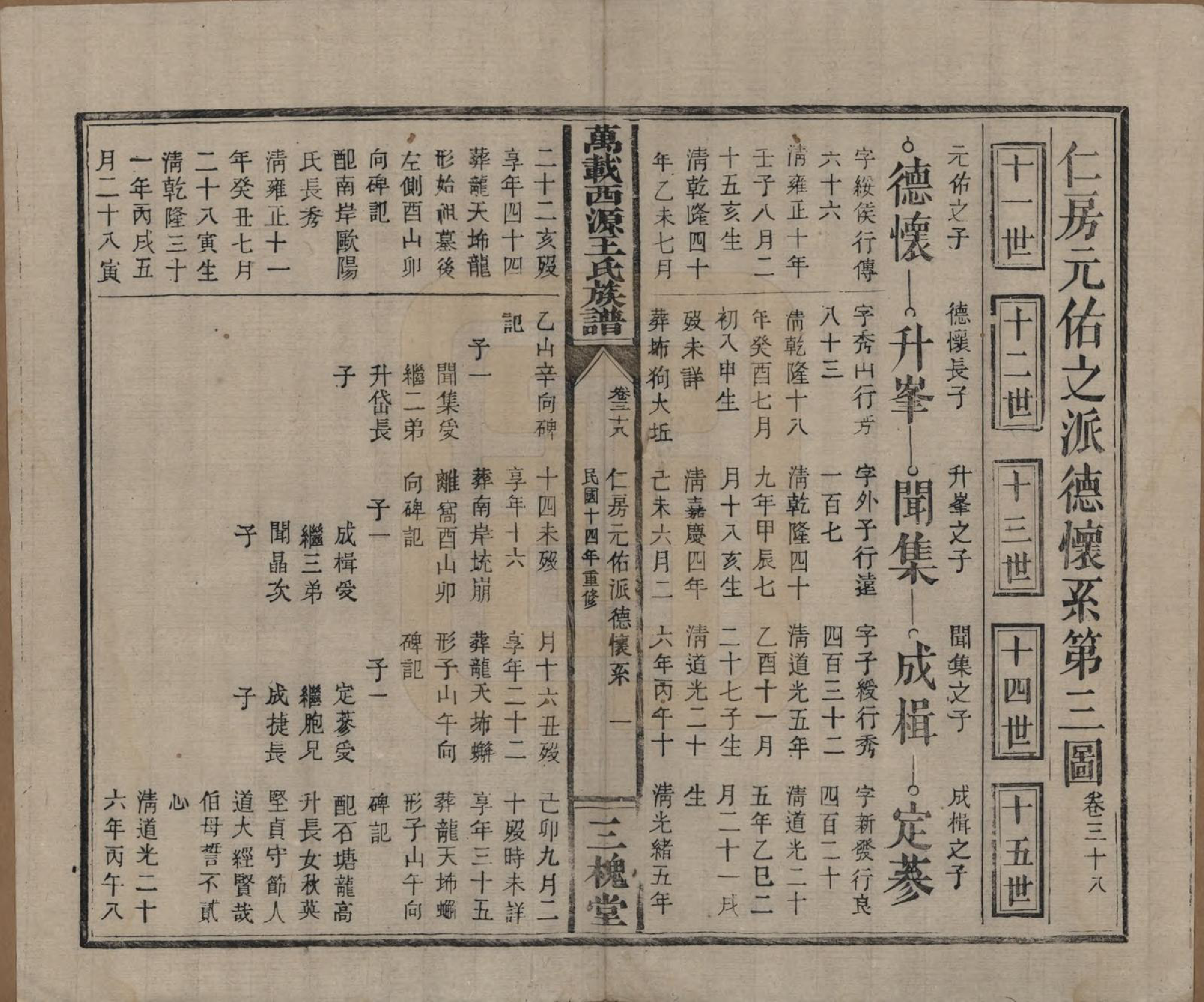 GTJP1507.王.江西万载.万载西源王氏族谱.民国14年（1925）_038.pdf_第1页