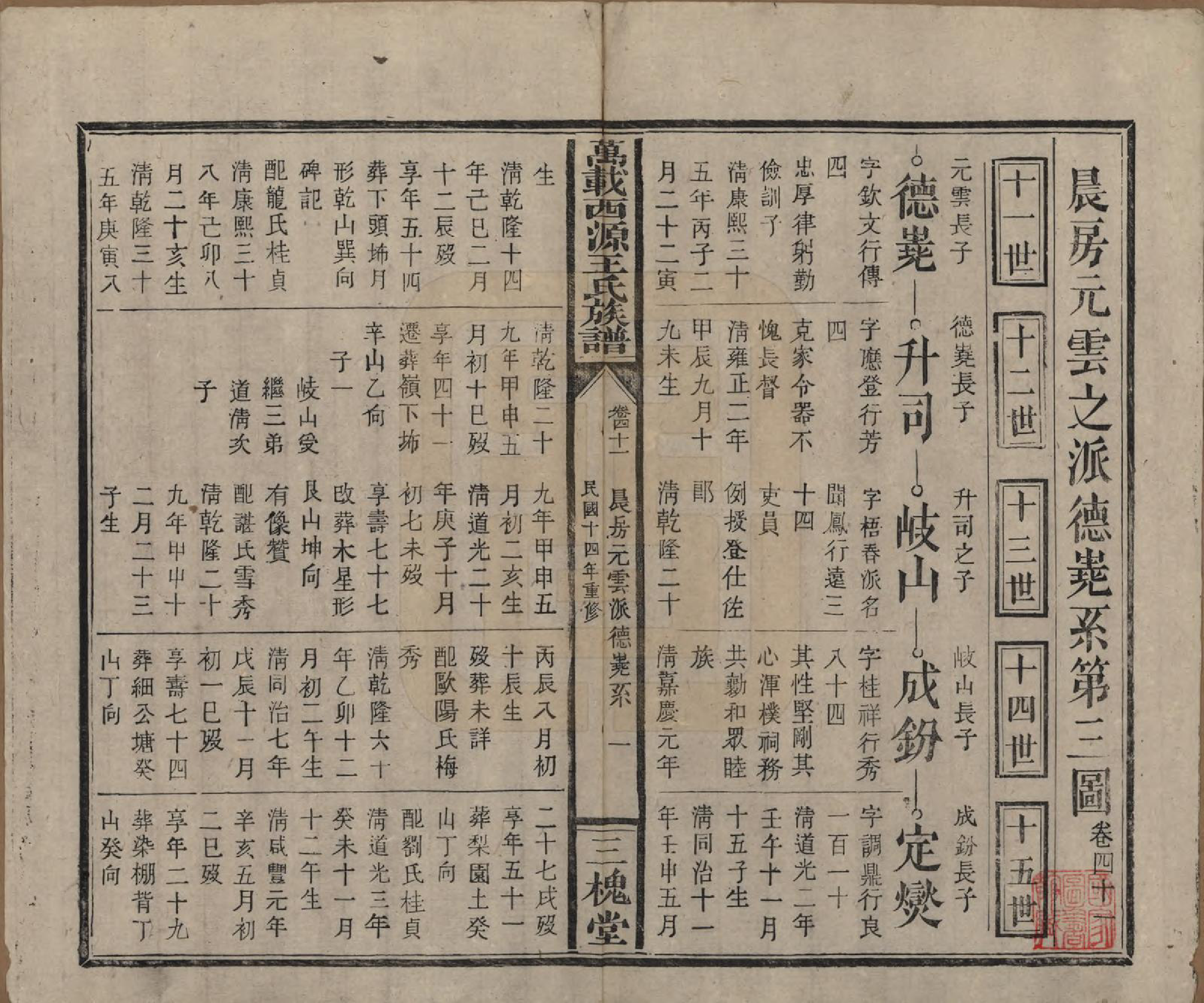 GTJP1507.王.江西万载.万载西源王氏族谱.民国14年（1925）_041.pdf_第1页