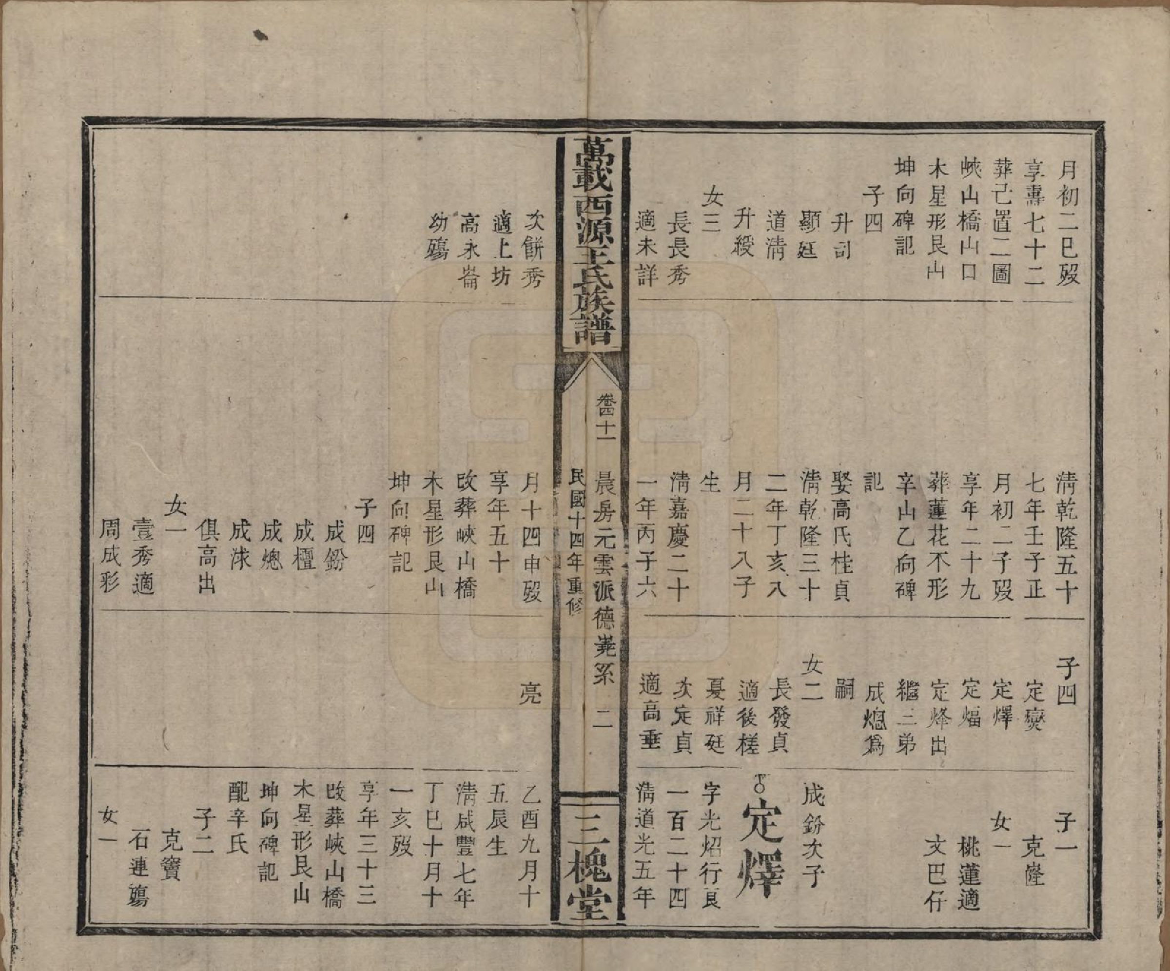 GTJP1507.王.江西万载.万载西源王氏族谱.民国14年（1925）_041.pdf_第2页