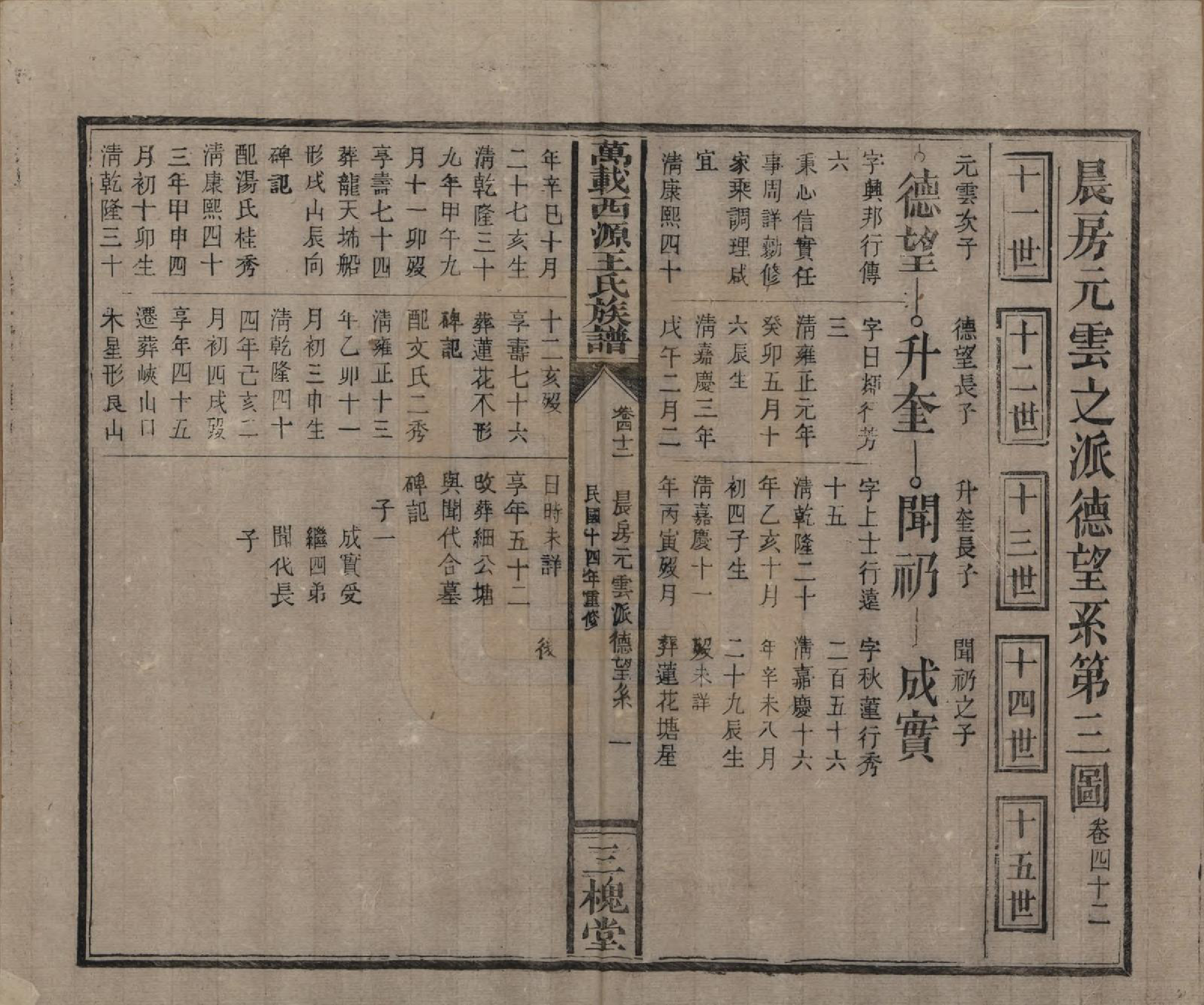 GTJP1507.王.江西万载.万载西源王氏族谱.民国14年（1925）_042.pdf_第1页