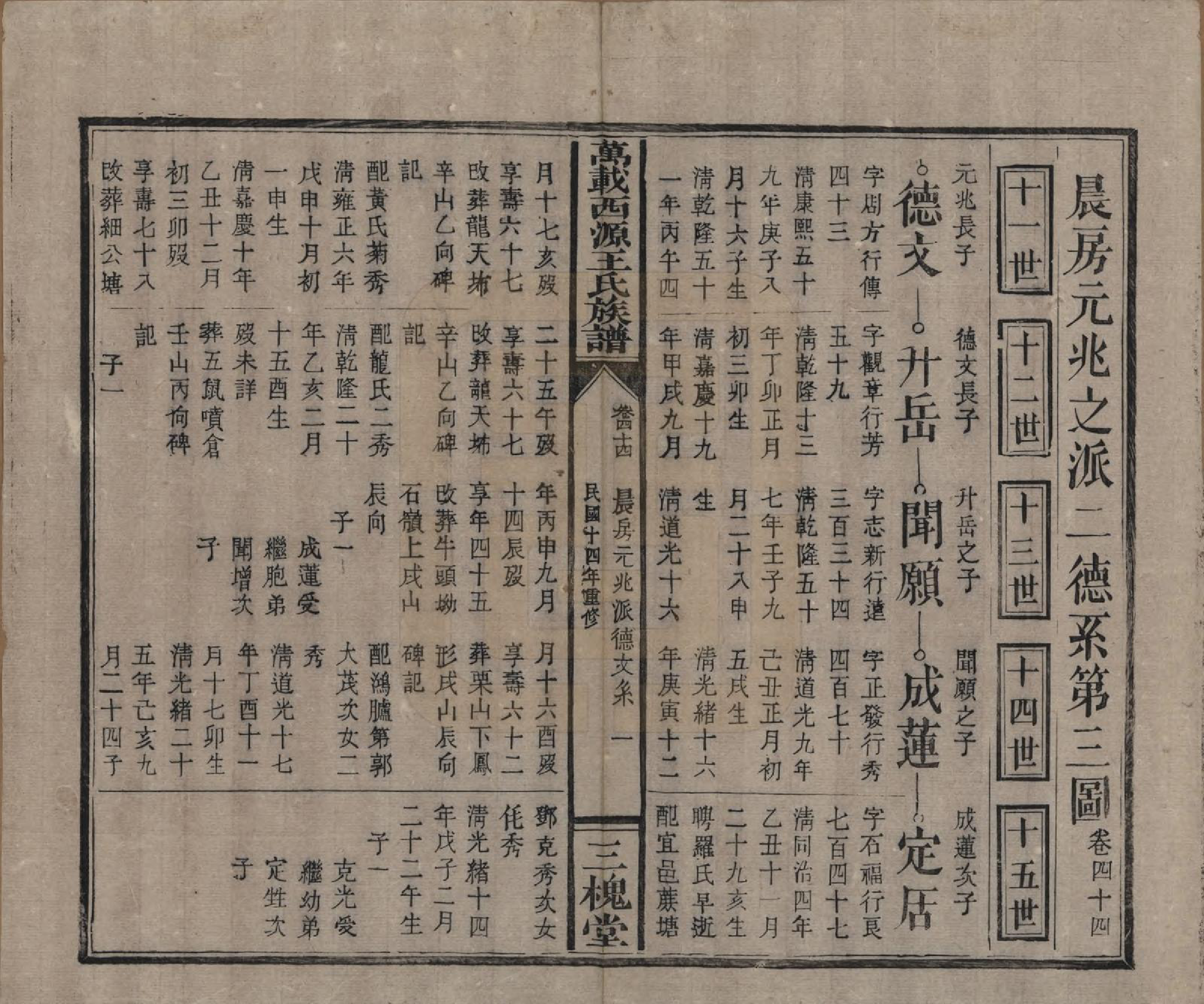 GTJP1507.王.江西万载.万载西源王氏族谱.民国14年（1925）_044.pdf_第1页