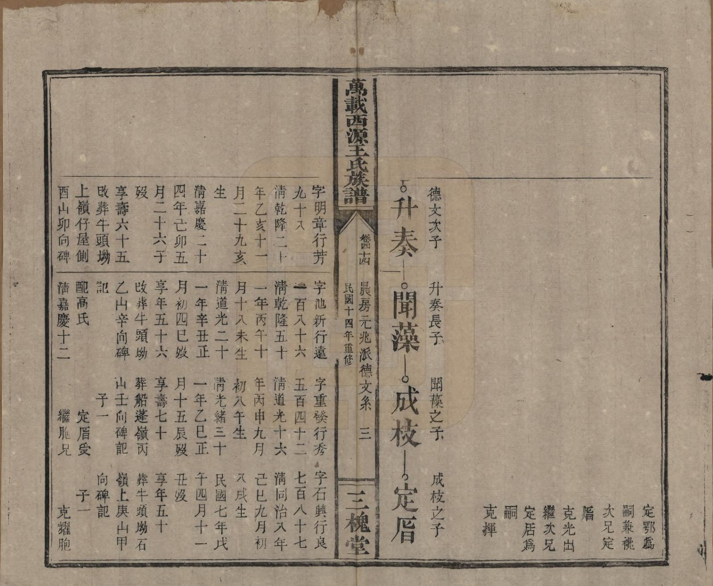 GTJP1507.王.江西万载.万载西源王氏族谱.民国14年（1925）_044.pdf_第3页