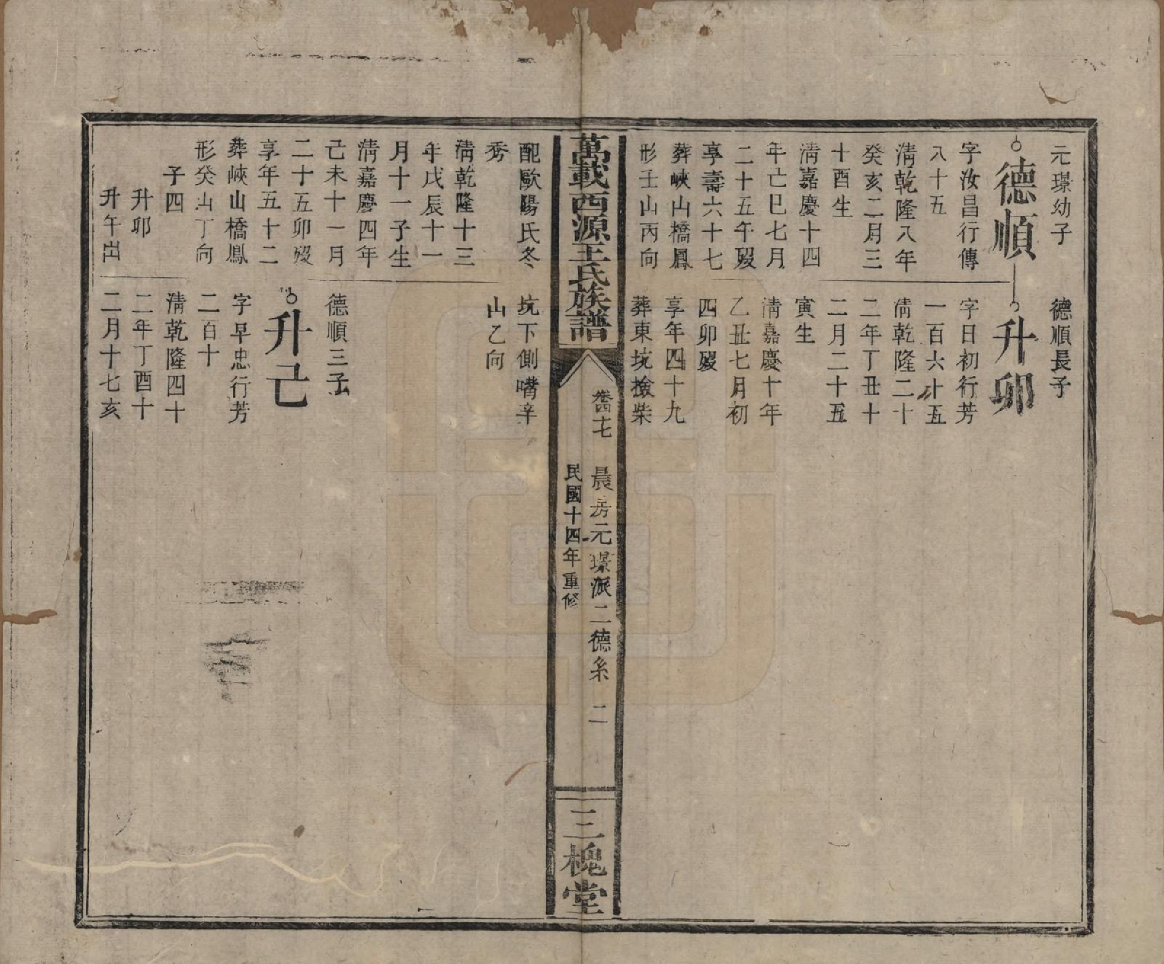 GTJP1507.王.江西万载.万载西源王氏族谱.民国14年（1925）_047.pdf_第2页