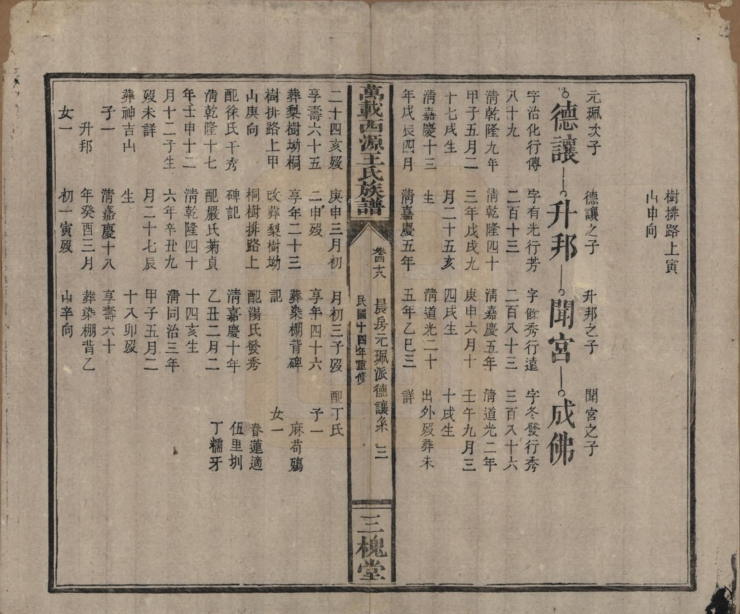 GTJP1507.王.江西万载.万载西源王氏族谱.民国14年（1925）_048.pdf_第3页