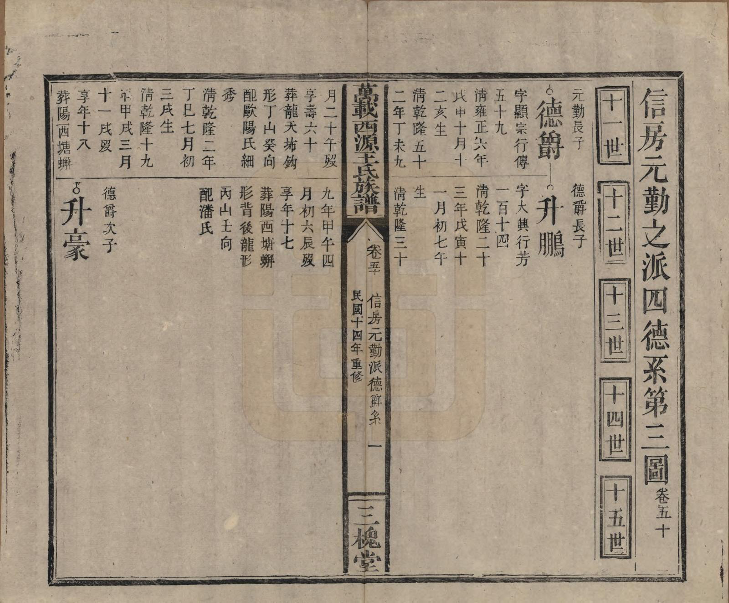 GTJP1507.王.江西万载.万载西源王氏族谱.民国14年（1925）_050.pdf_第1页