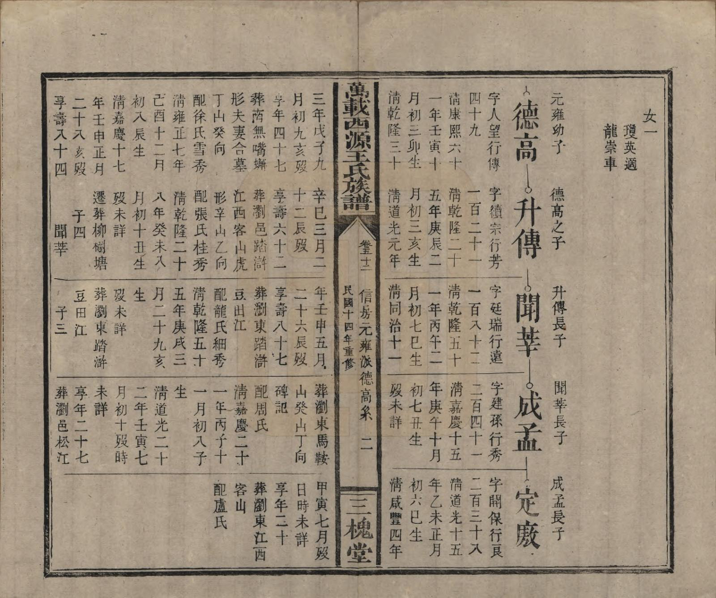 GTJP1507.王.江西万载.万载西源王氏族谱.民国14年（1925）_052.pdf_第2页