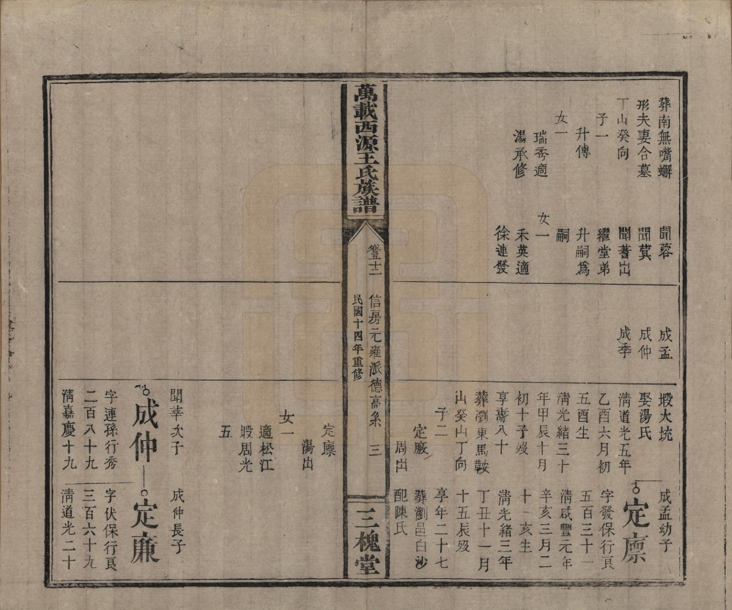 GTJP1507.王.江西万载.万载西源王氏族谱.民国14年（1925）_052.pdf_第3页