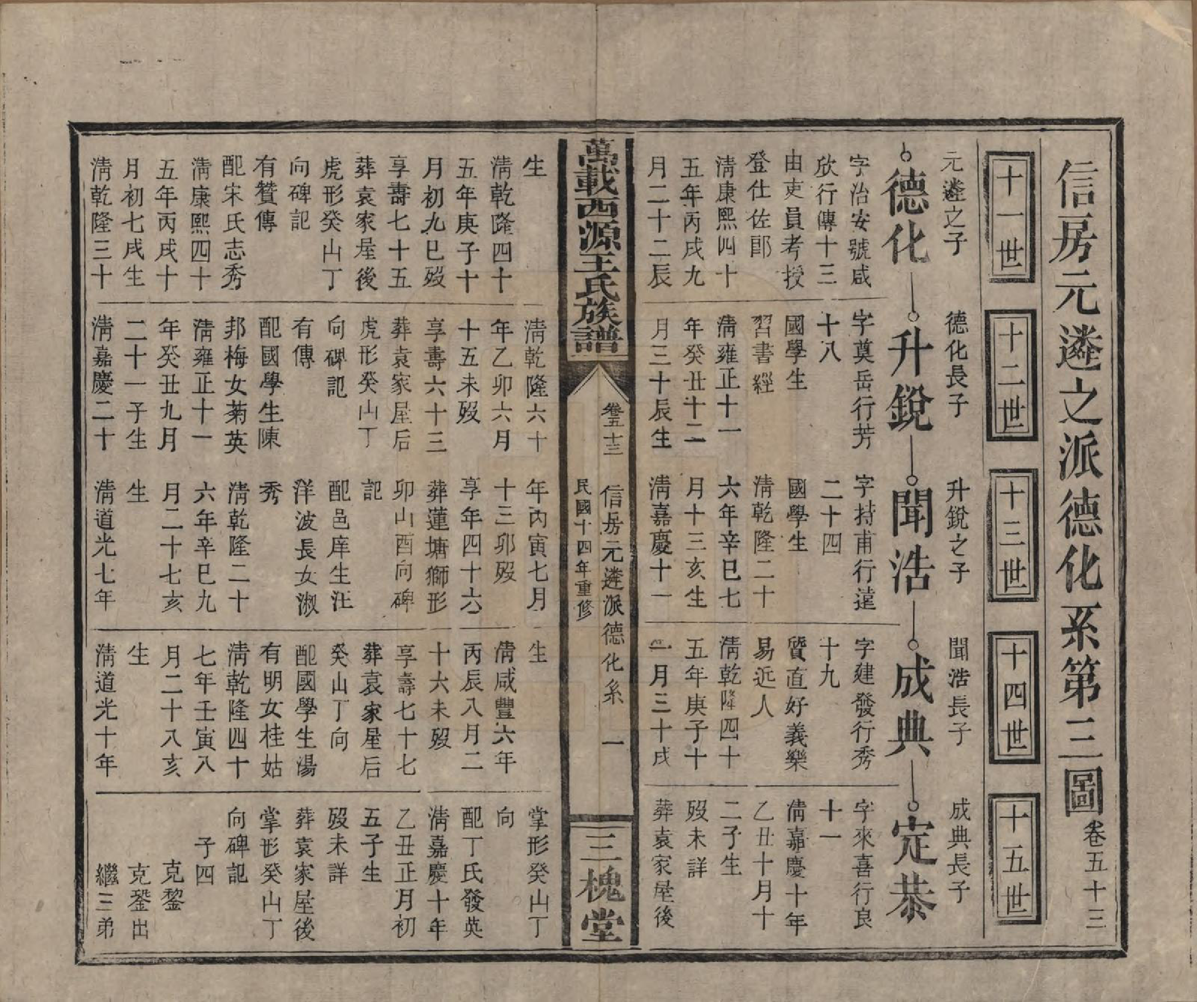 GTJP1507.王.江西万载.万载西源王氏族谱.民国14年（1925）_053.pdf_第1页