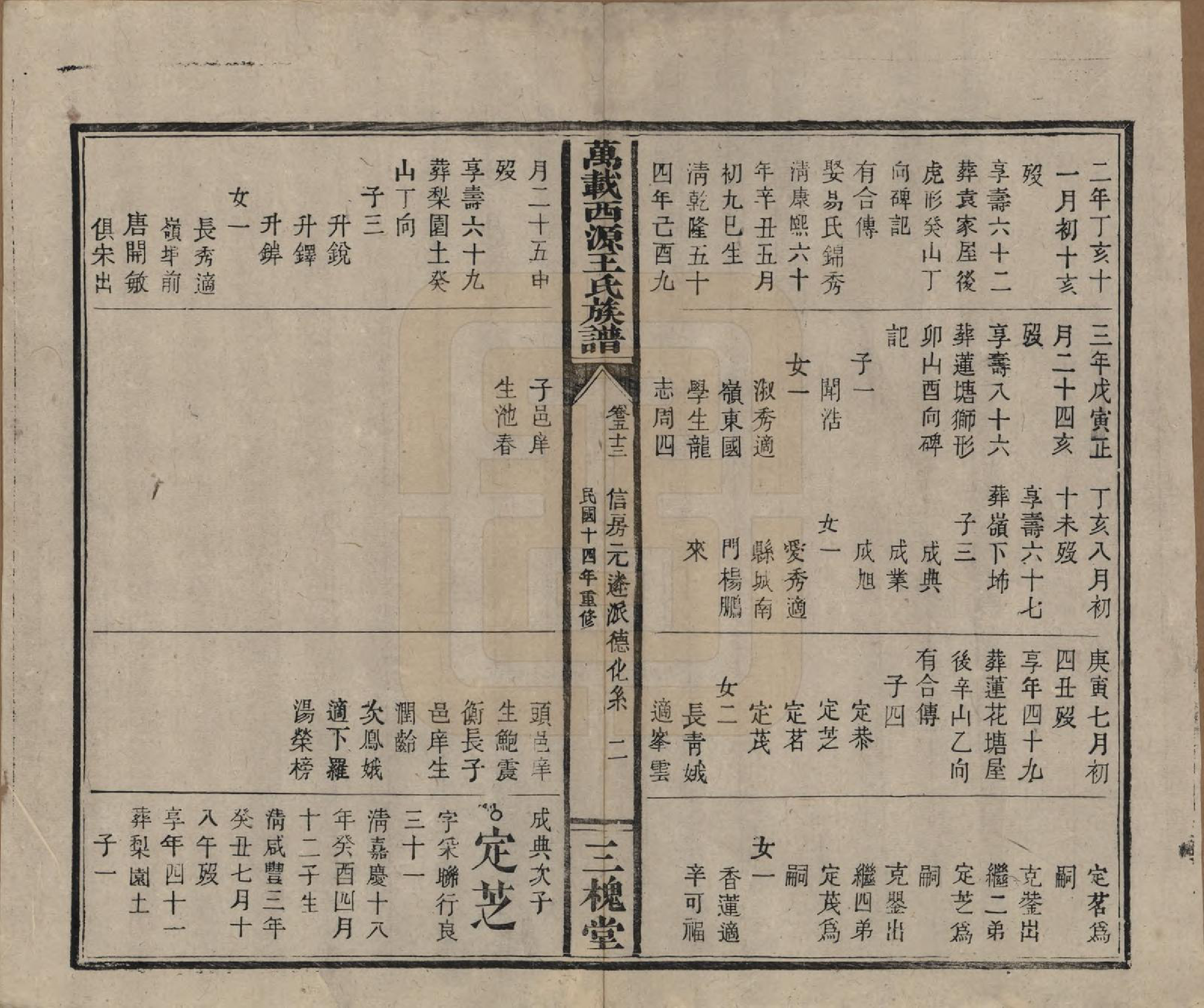 GTJP1507.王.江西万载.万载西源王氏族谱.民国14年（1925）_053.pdf_第2页