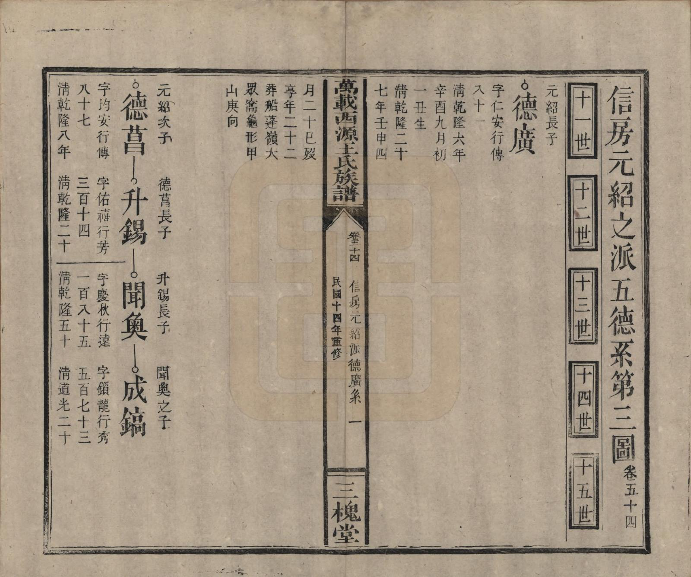 GTJP1507.王.江西万载.万载西源王氏族谱.民国14年（1925）_054.pdf_第1页