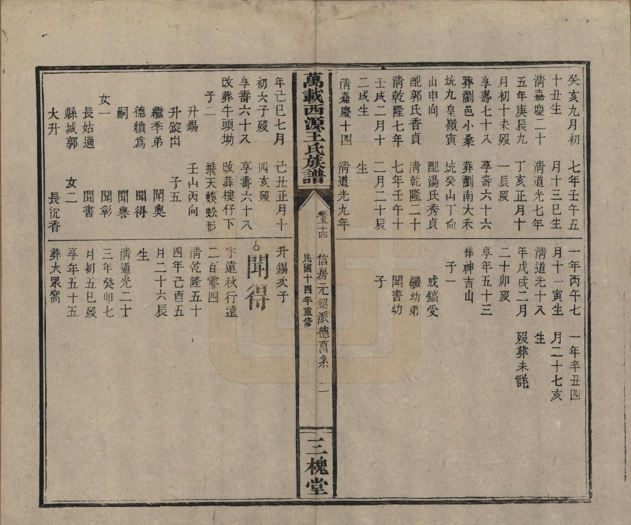 GTJP1507.王.江西万载.万载西源王氏族谱.民国14年（1925）_054.pdf_第2页