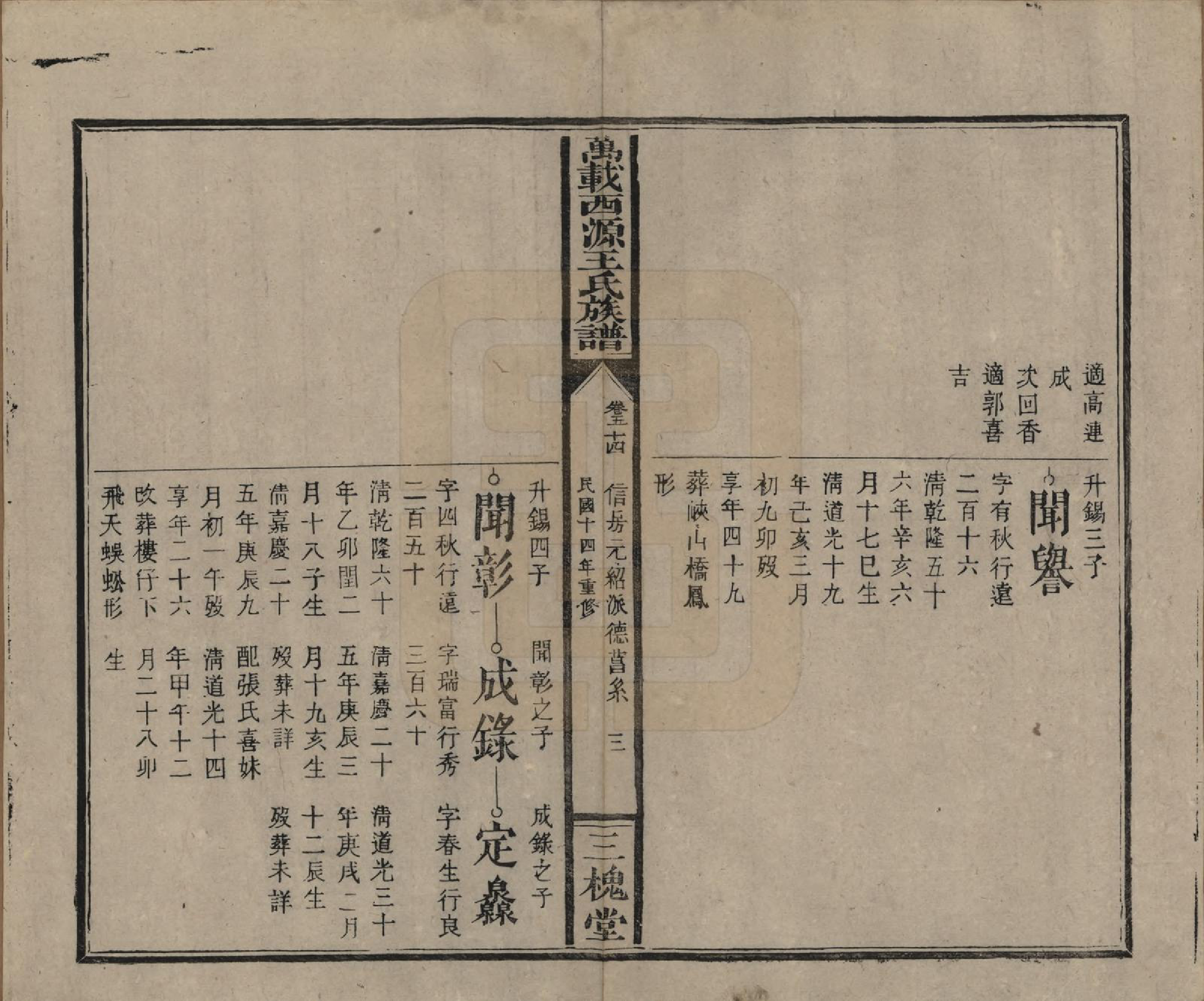 GTJP1507.王.江西万载.万载西源王氏族谱.民国14年（1925）_054.pdf_第3页