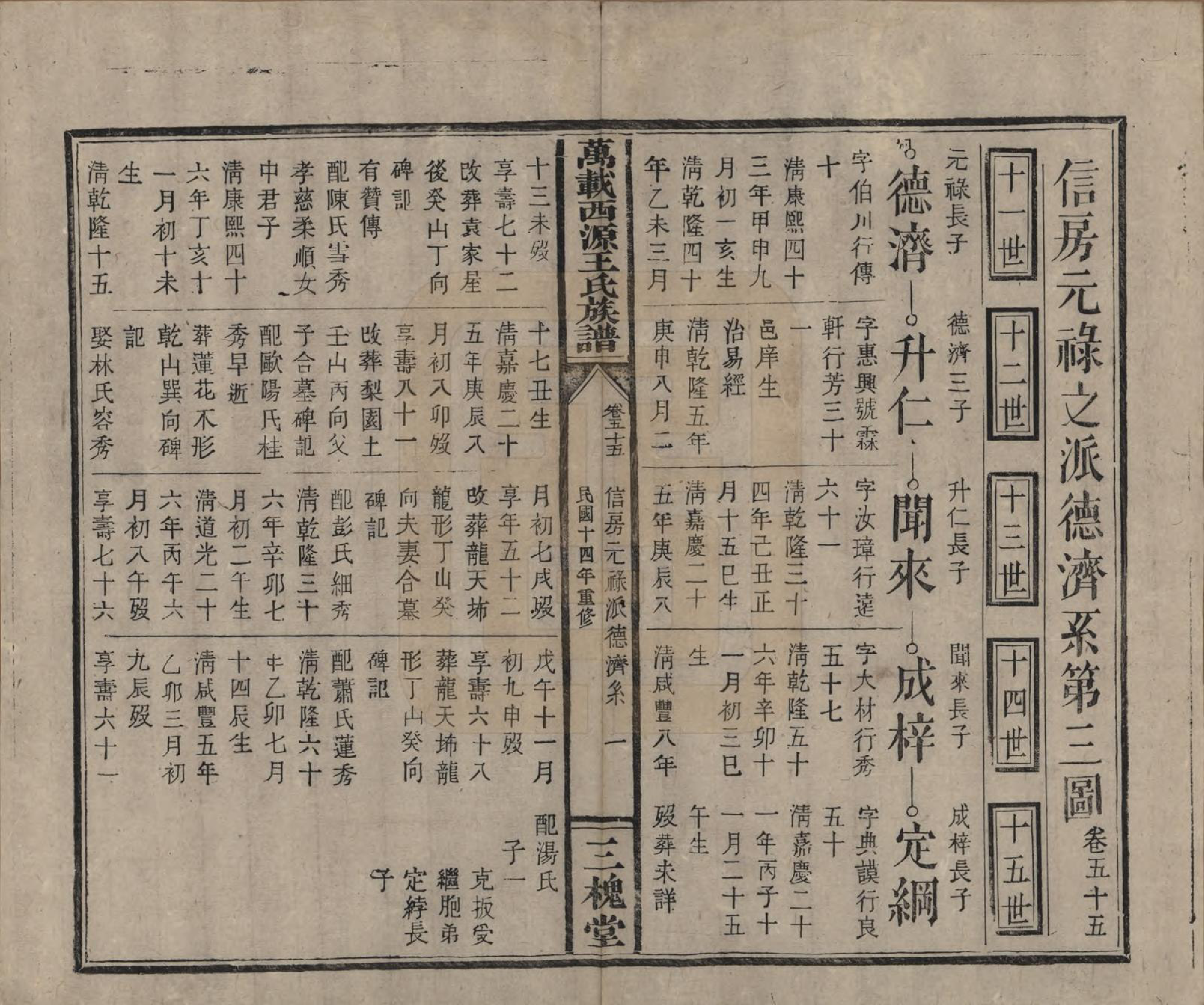 GTJP1507.王.江西万载.万载西源王氏族谱.民国14年（1925）_055.pdf_第1页