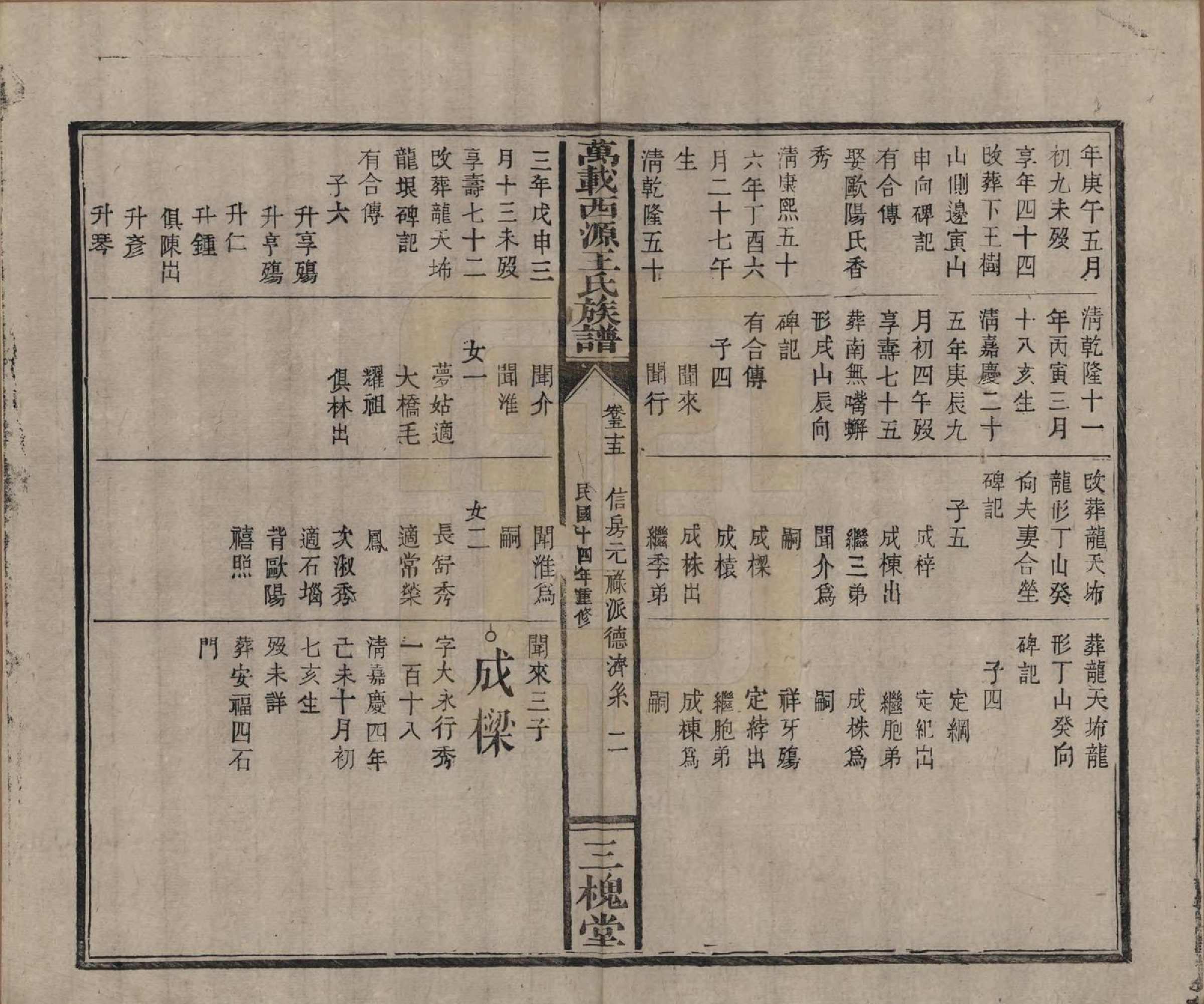 GTJP1507.王.江西万载.万载西源王氏族谱.民国14年（1925）_055.pdf_第2页