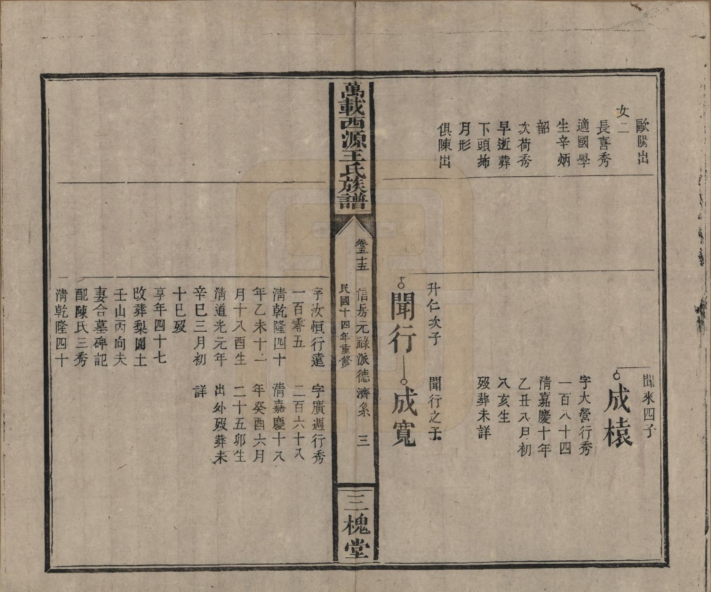 GTJP1507.王.江西万载.万载西源王氏族谱.民国14年（1925）_055.pdf_第3页