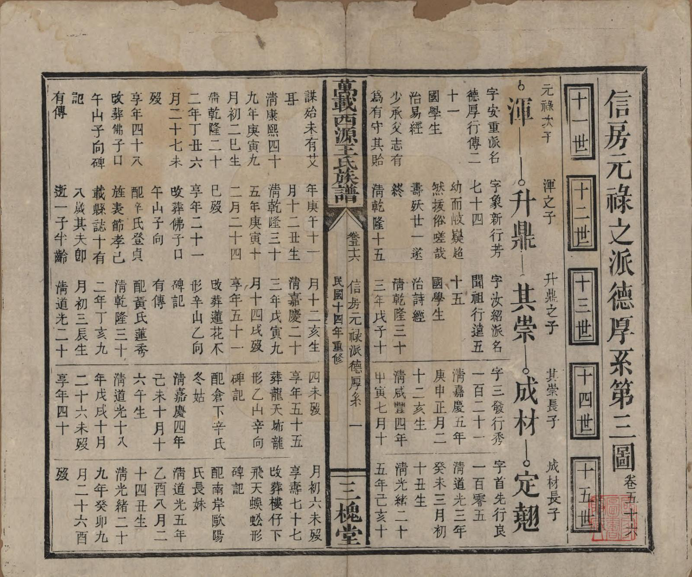 GTJP1507.王.江西万载.万载西源王氏族谱.民国14年（1925）_056.pdf_第1页