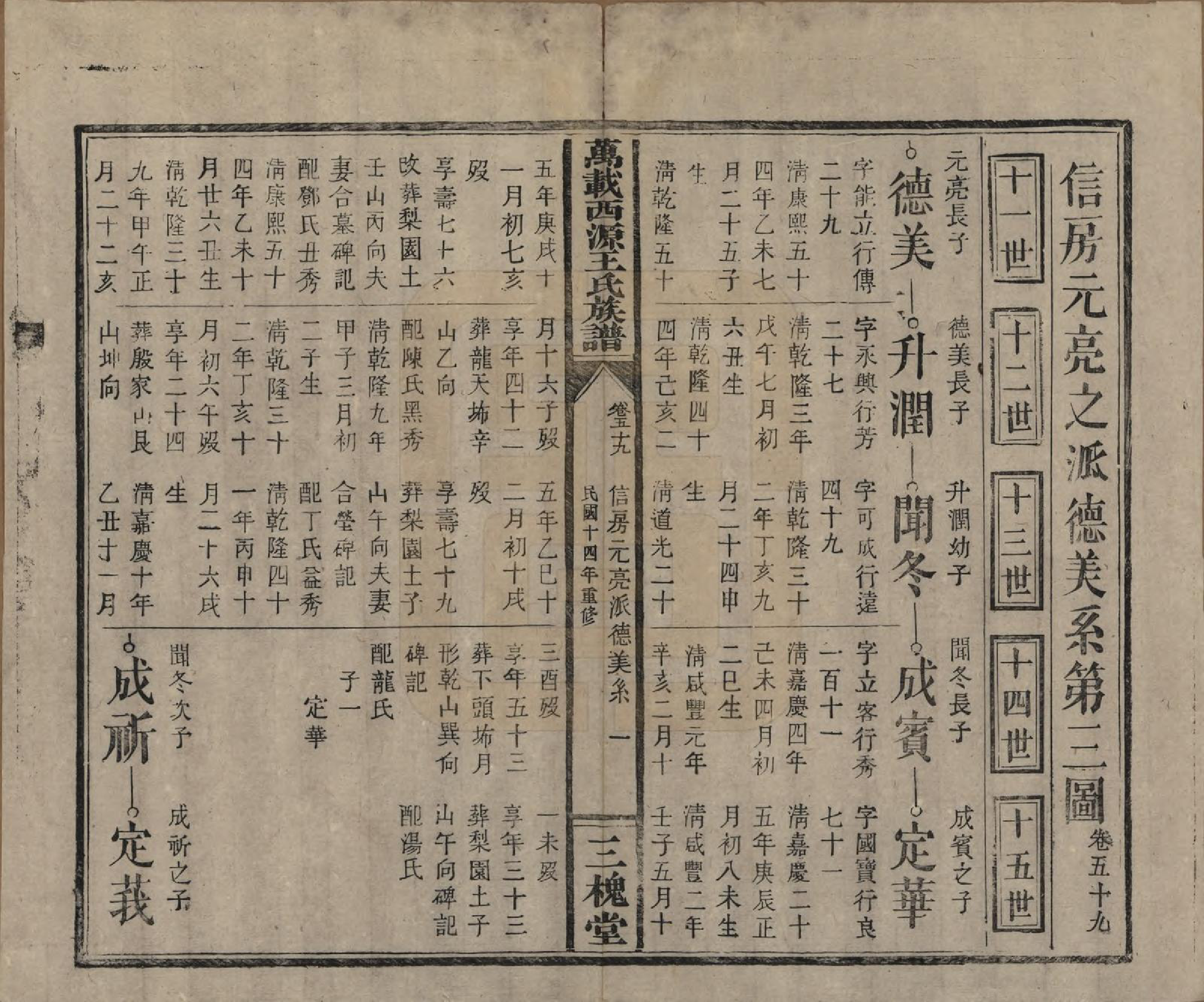 GTJP1507.王.江西万载.万载西源王氏族谱.民国14年（1925）_059.pdf_第1页