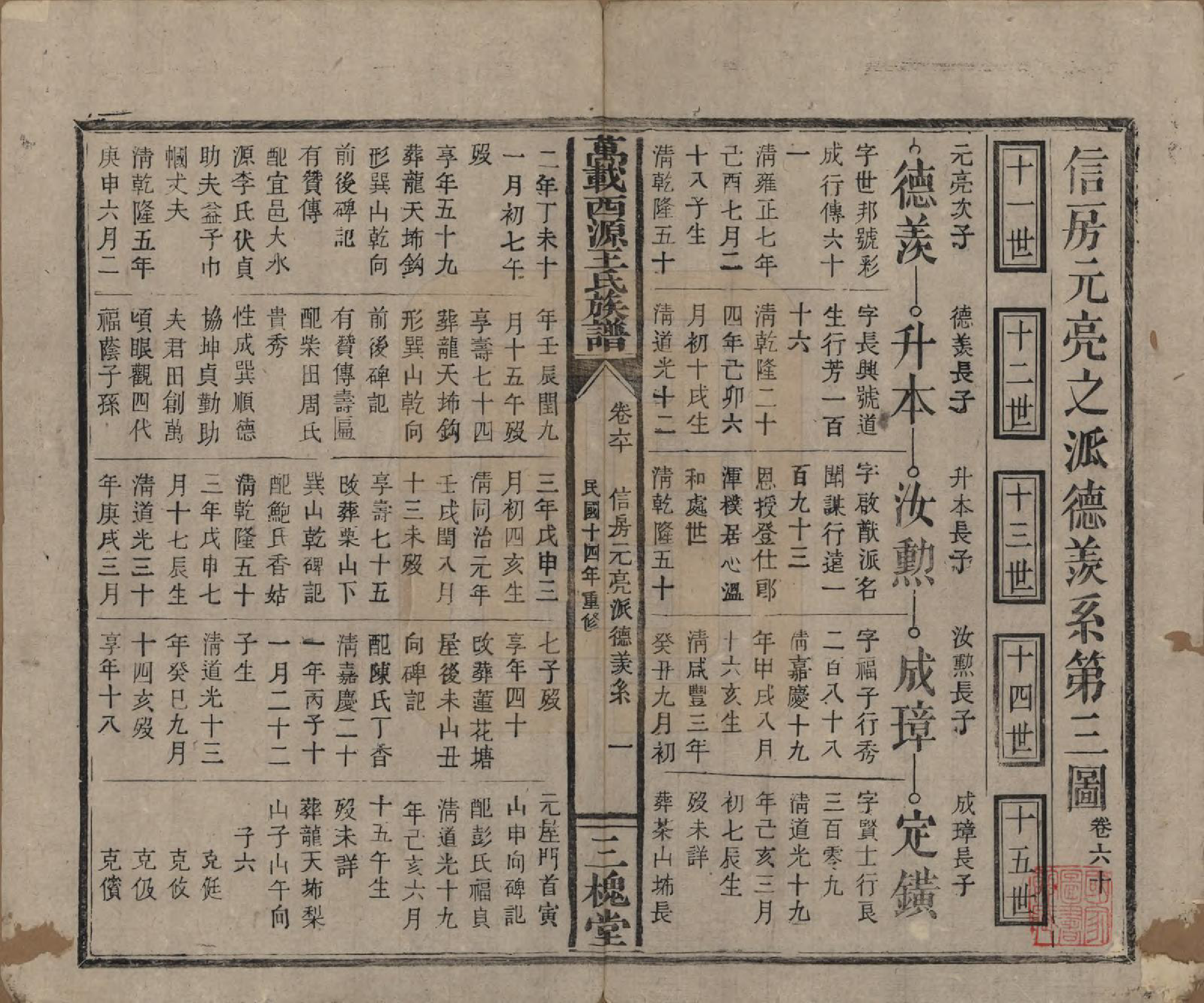 GTJP1507.王.江西万载.万载西源王氏族谱.民国14年（1925）_060.pdf_第1页