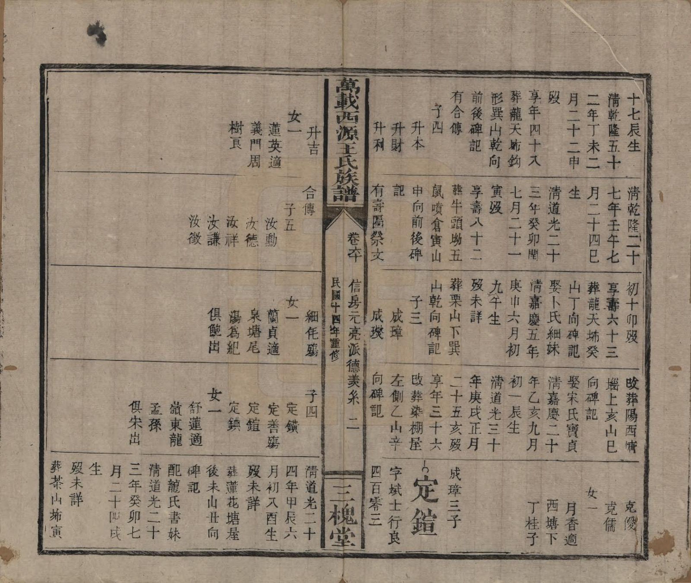 GTJP1507.王.江西万载.万载西源王氏族谱.民国14年（1925）_060.pdf_第2页