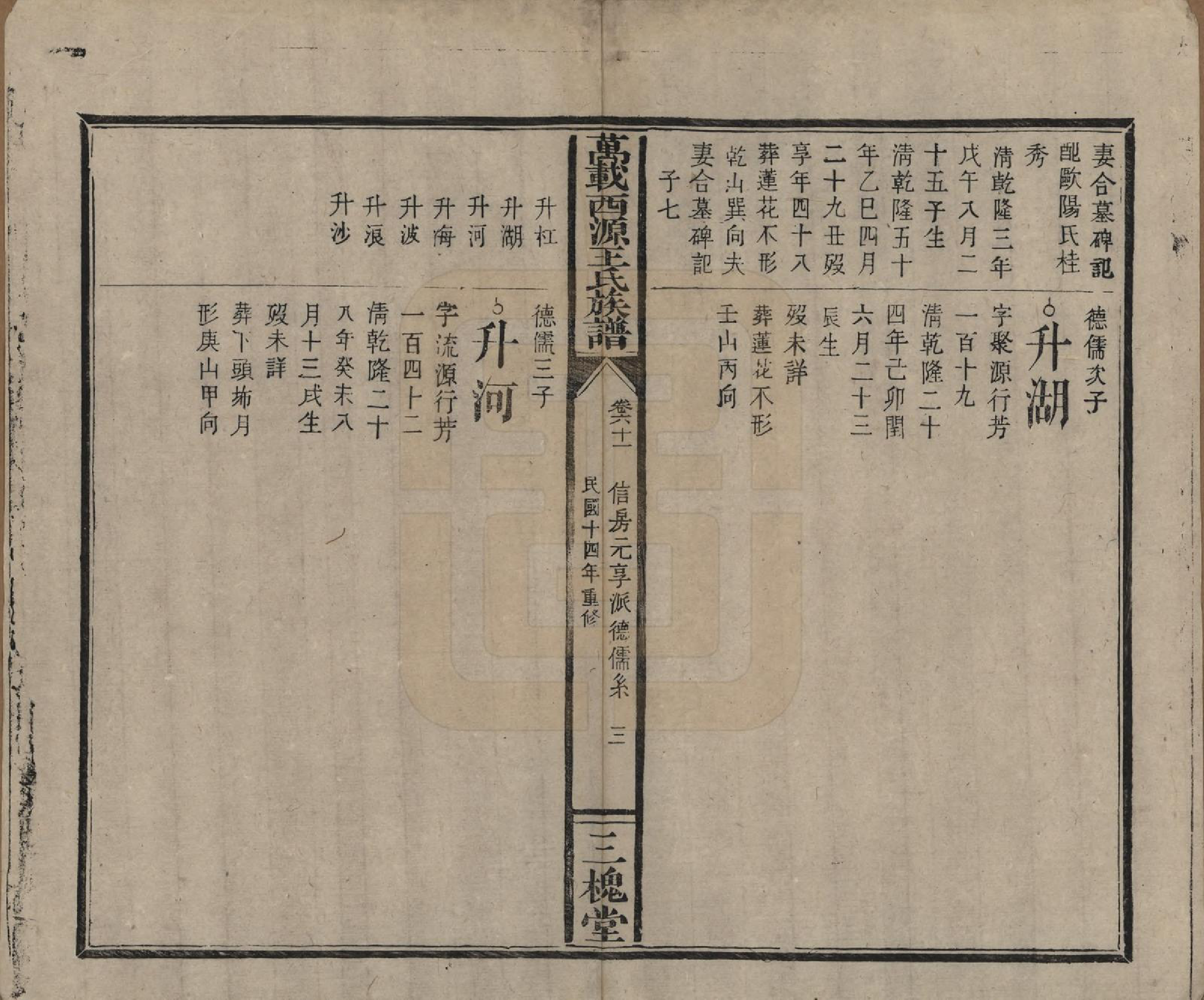 GTJP1507.王.江西万载.万载西源王氏族谱.民国14年（1925）_061.pdf_第3页