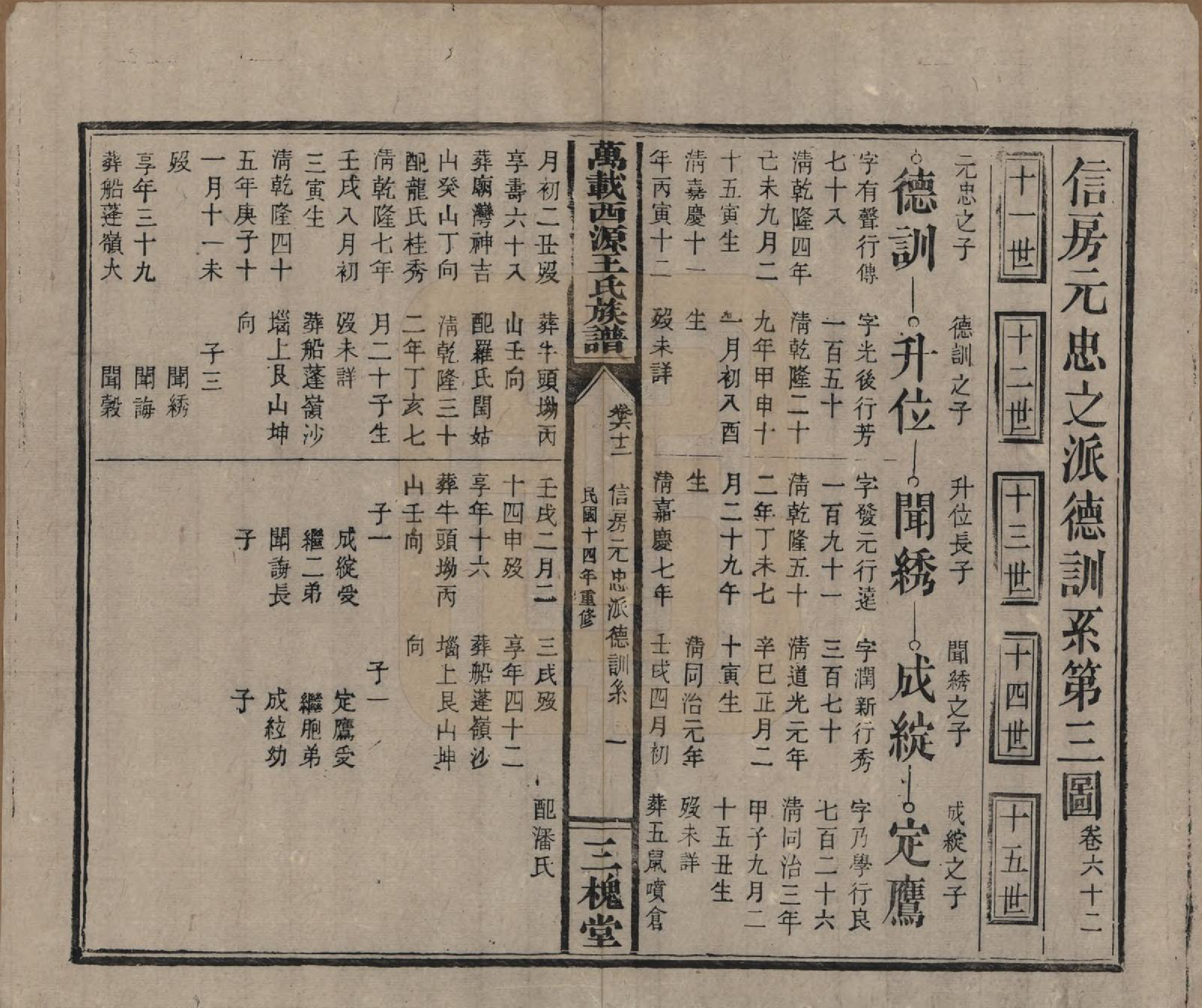 GTJP1507.王.江西万载.万载西源王氏族谱.民国14年（1925）_062.pdf_第1页