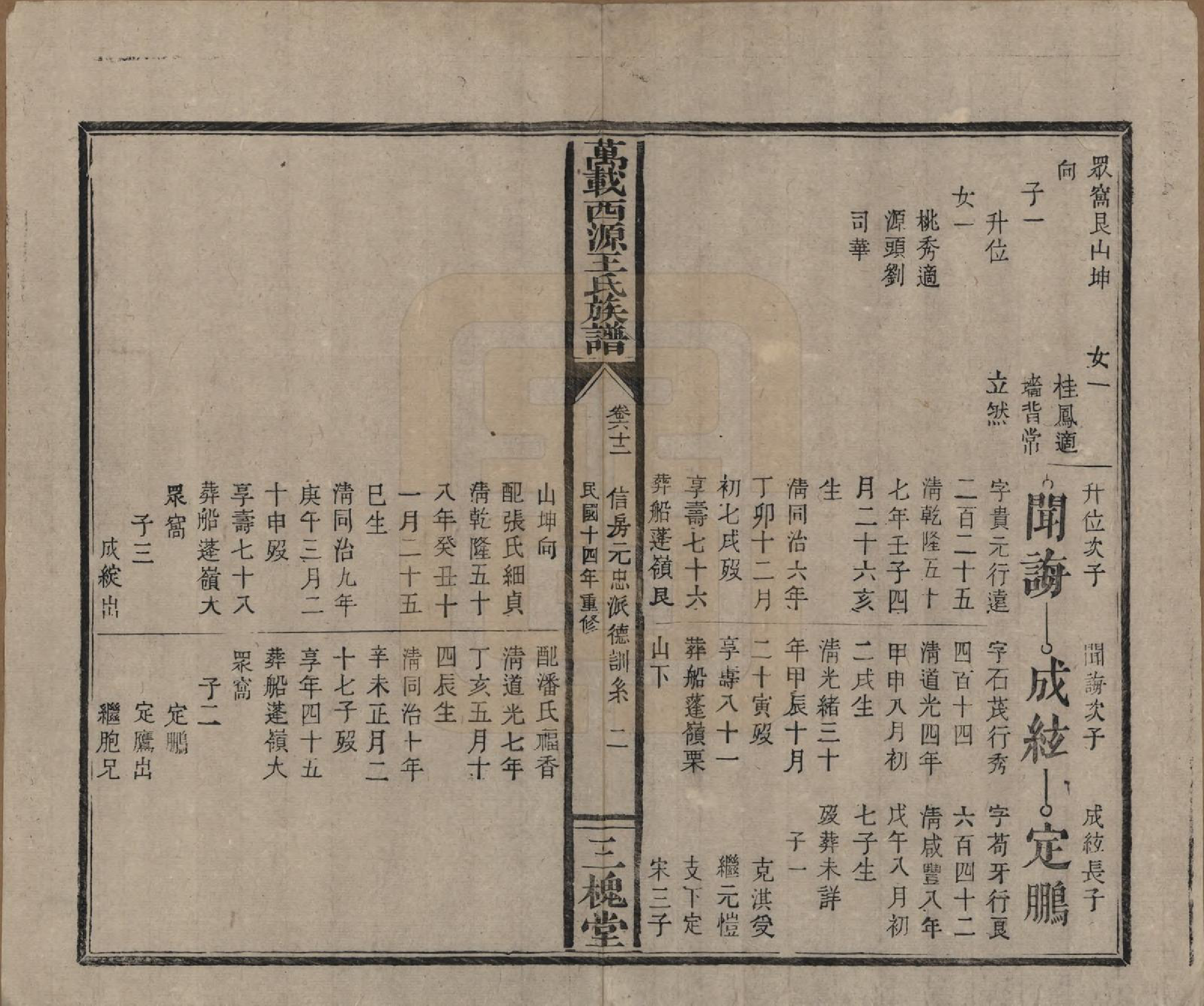 GTJP1507.王.江西万载.万载西源王氏族谱.民国14年（1925）_062.pdf_第2页