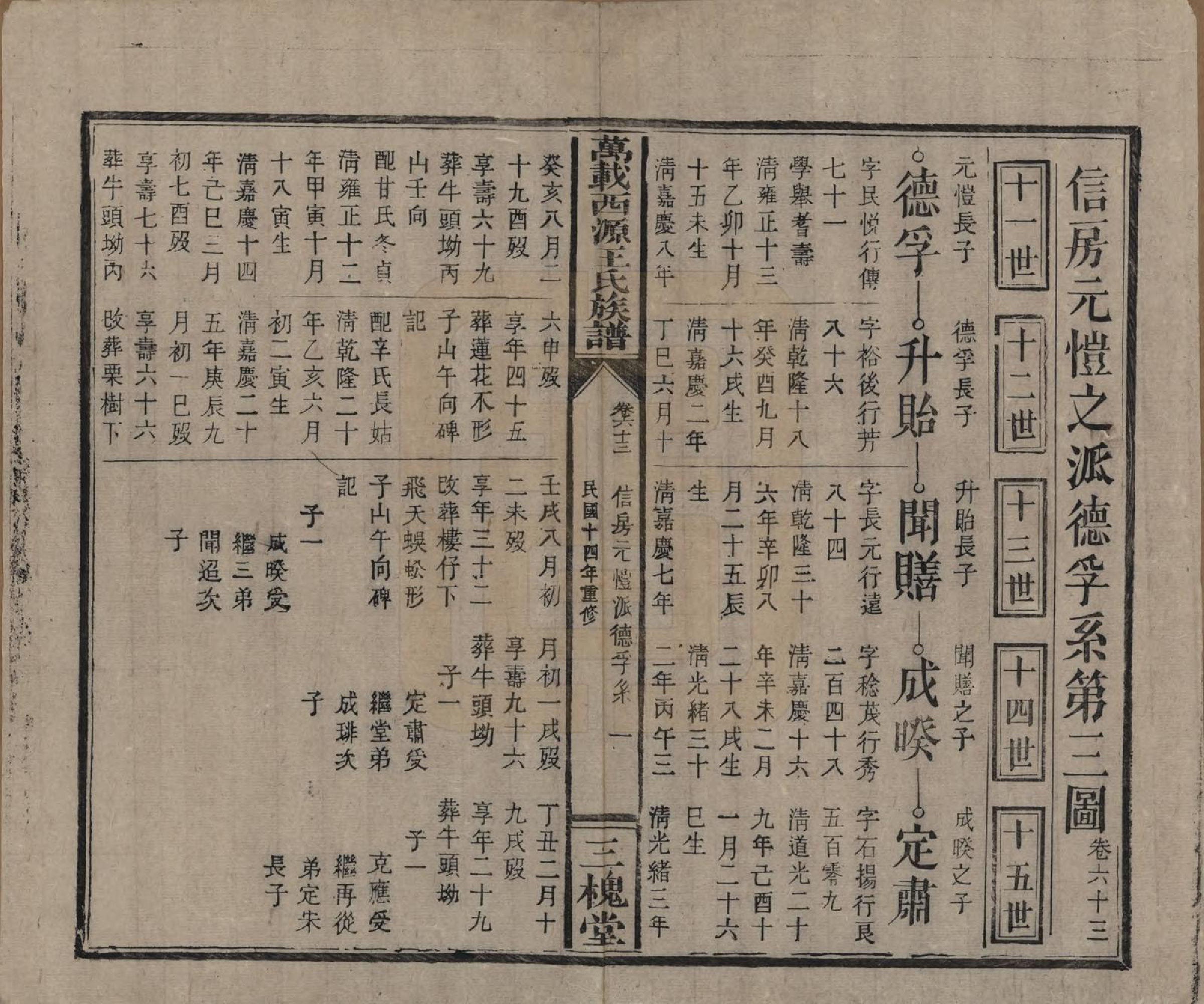 GTJP1507.王.江西万载.万载西源王氏族谱.民国14年（1925）_063.pdf_第1页