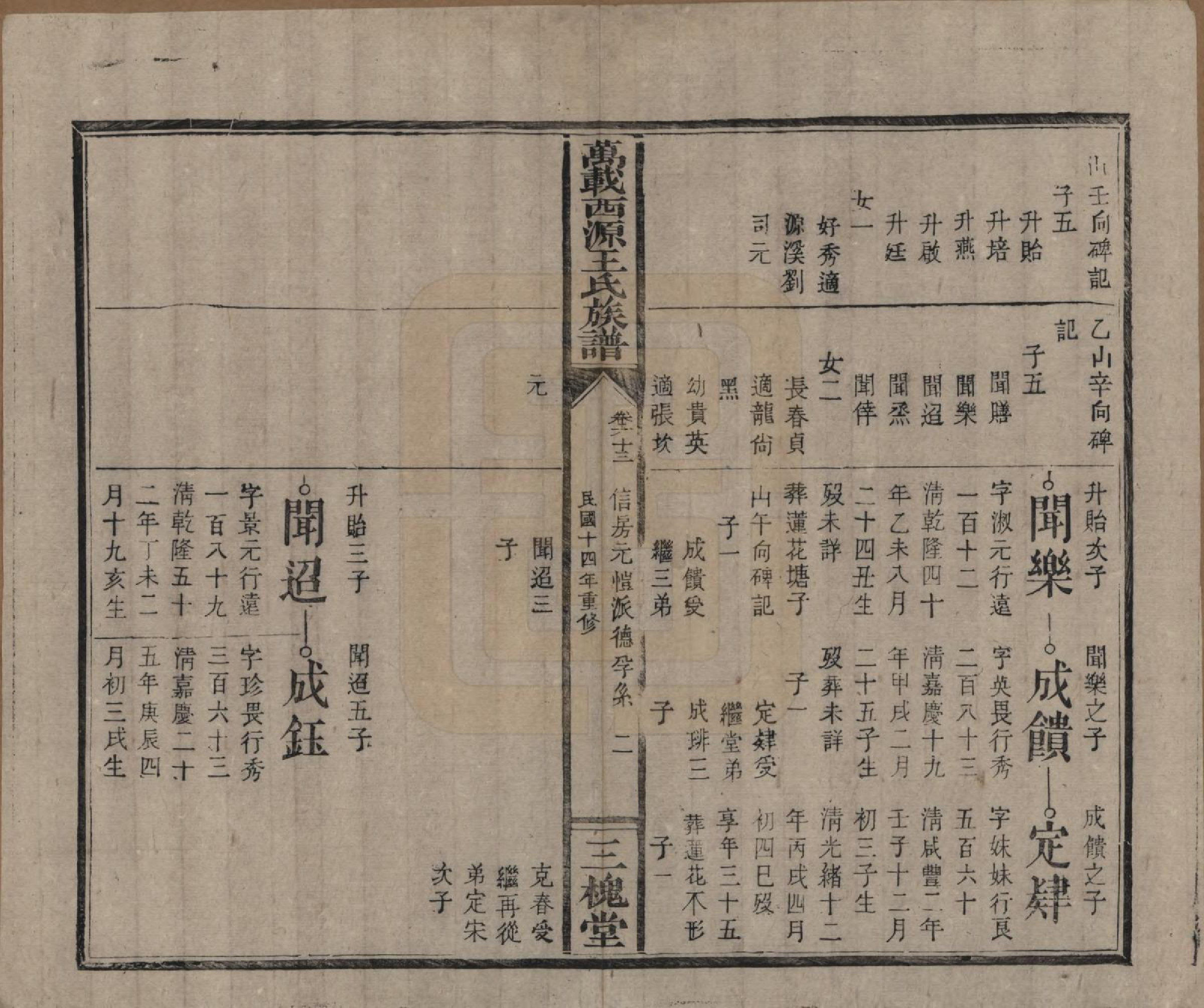 GTJP1507.王.江西万载.万载西源王氏族谱.民国14年（1925）_063.pdf_第2页