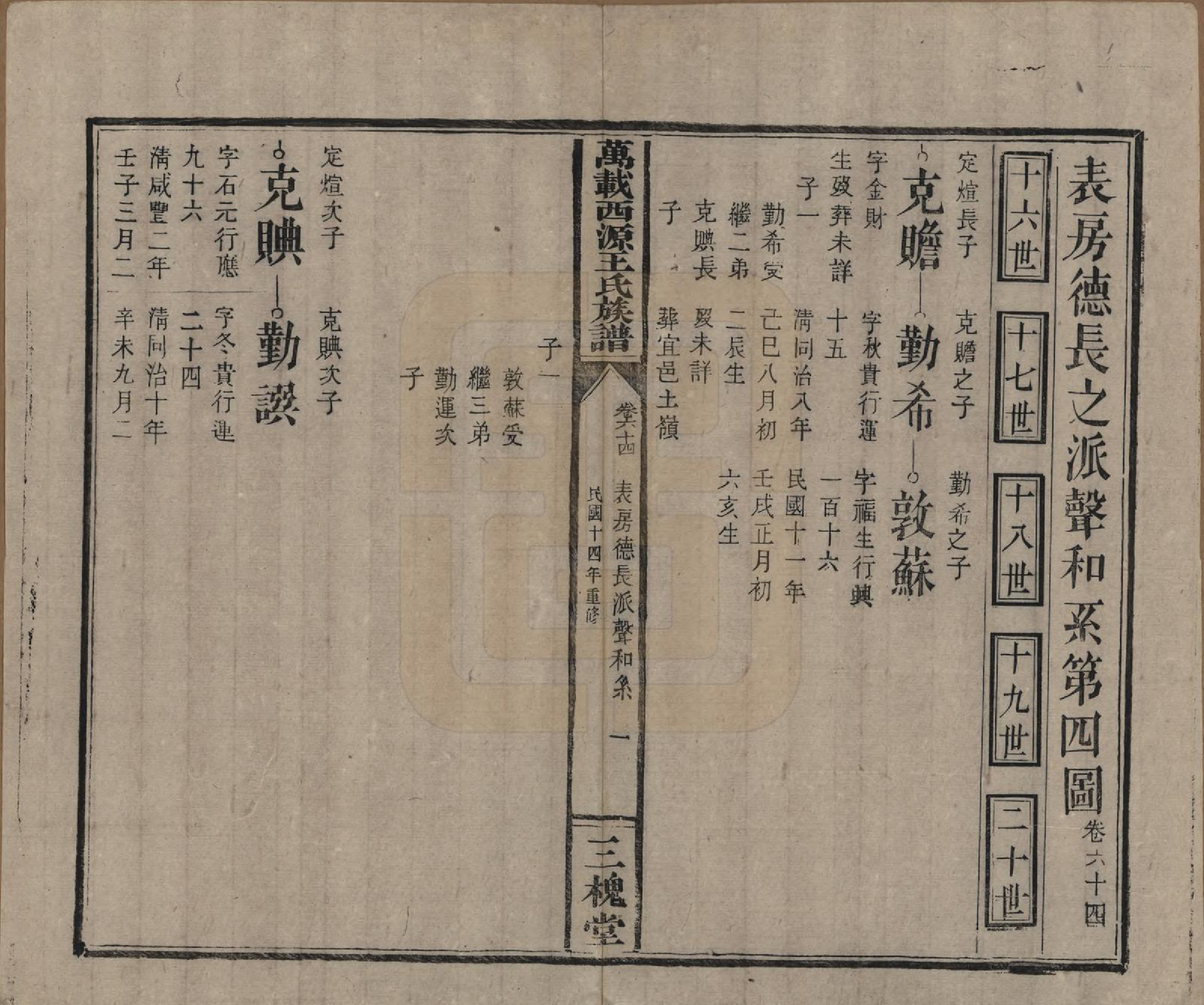 GTJP1507.王.江西万载.万载西源王氏族谱.民国14年（1925）_064.pdf_第1页