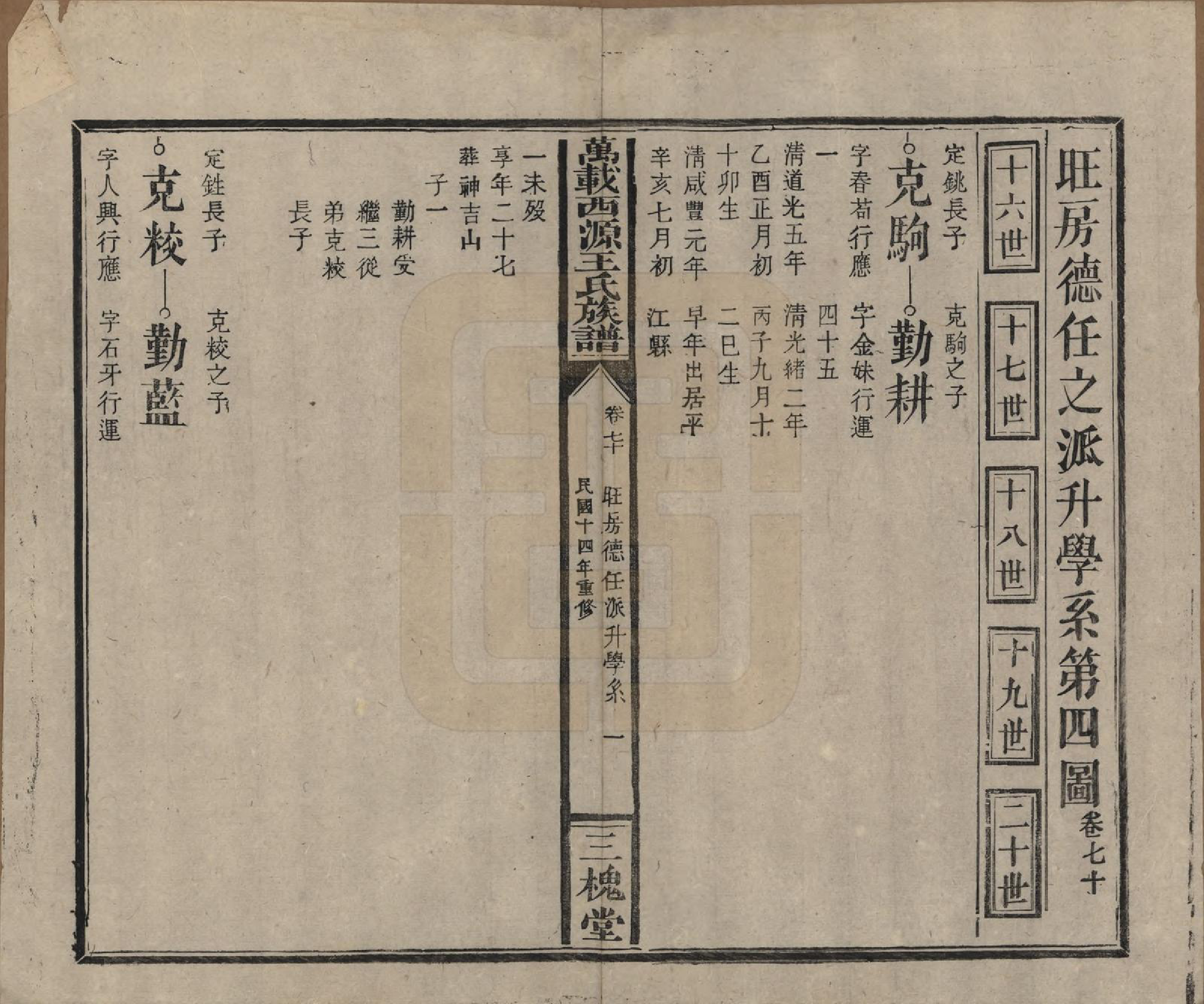 GTJP1507.王.江西万载.万载西源王氏族谱.民国14年（1925）_070.pdf_第1页