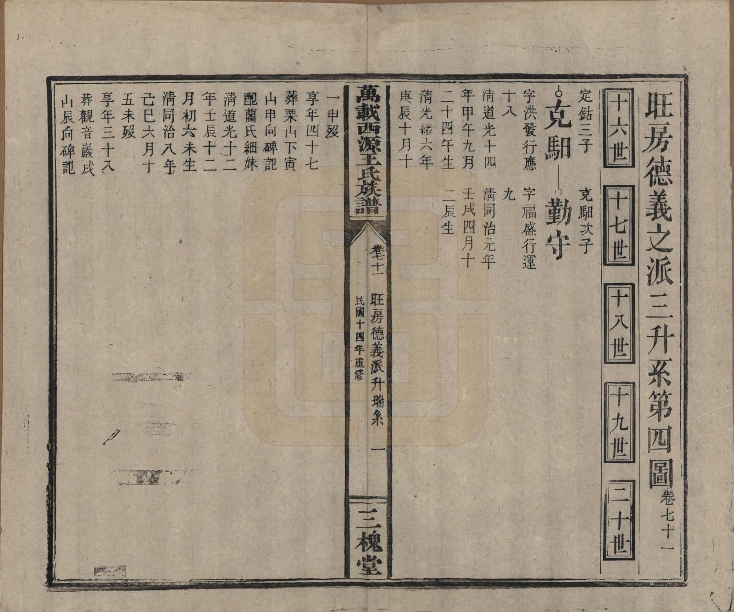 GTJP1507.王.江西万载.万载西源王氏族谱.民国14年（1925）_071.pdf_第1页