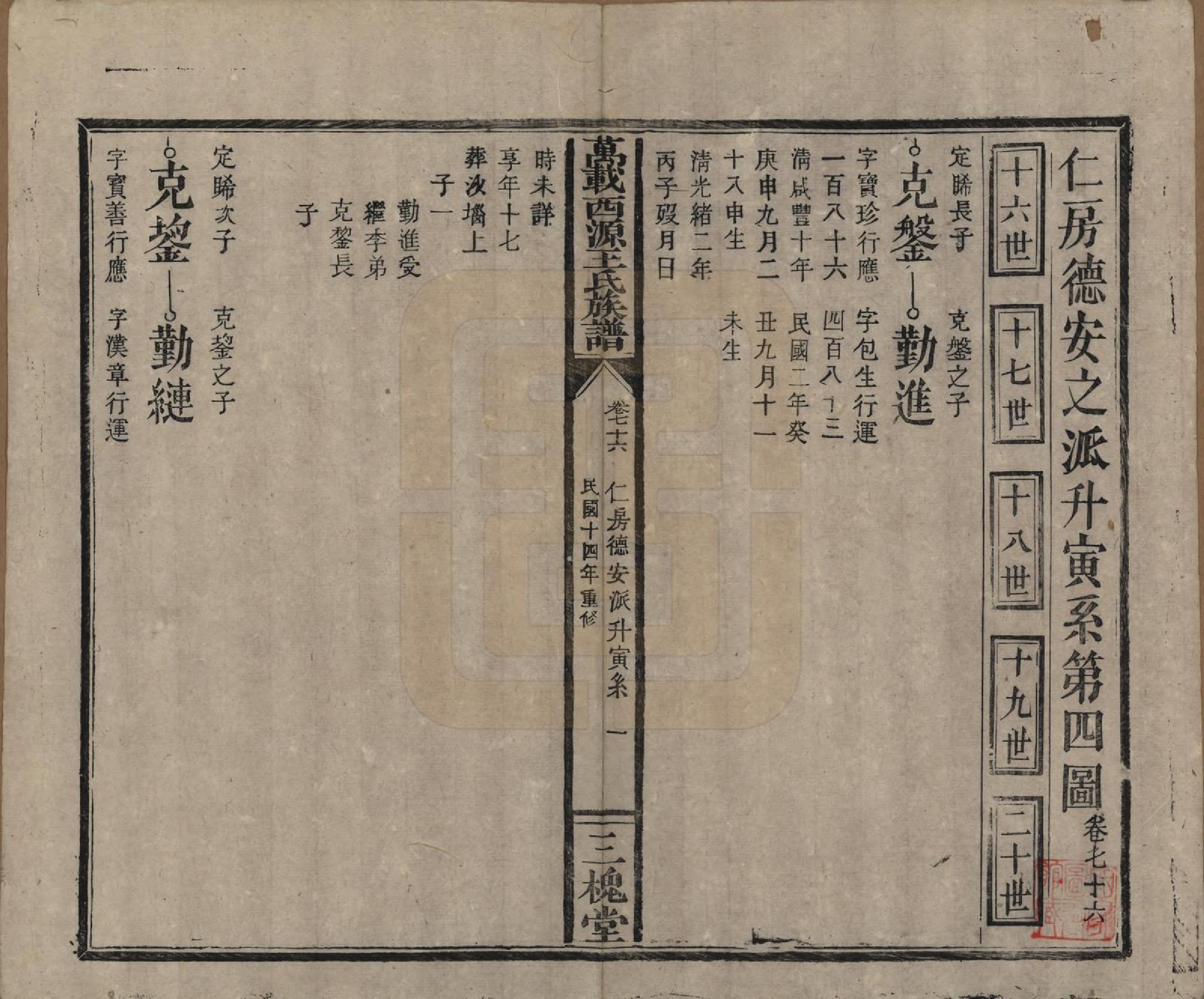 GTJP1507.王.江西万载.万载西源王氏族谱.民国14年（1925）_076.pdf_第1页