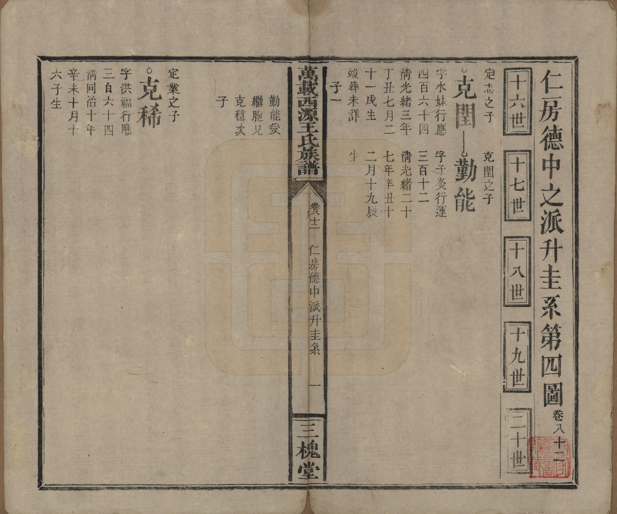 GTJP1507.王.江西万载.万载西源王氏族谱.民国14年（1925）_082.pdf_第1页