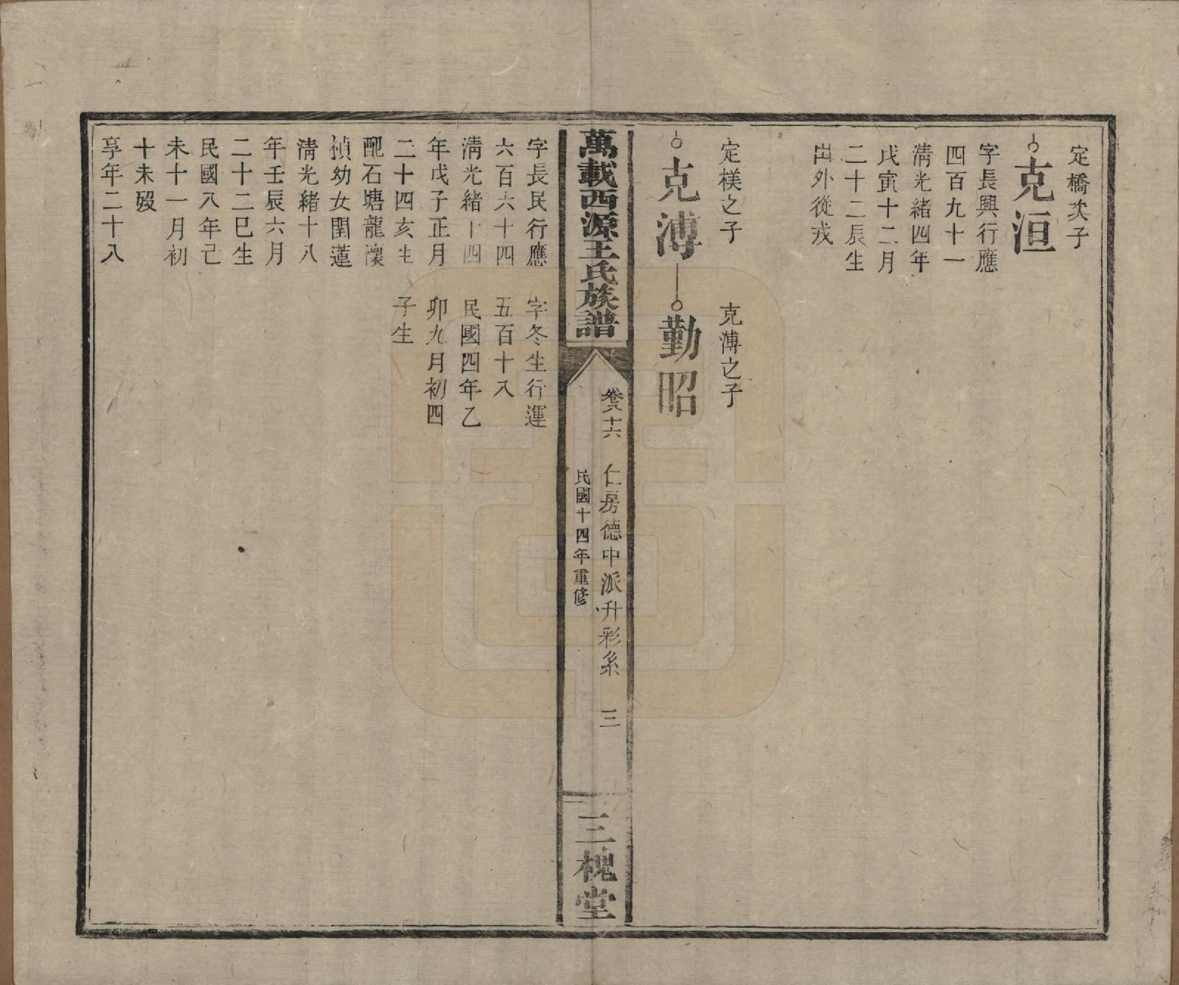 GTJP1507.王.江西万载.万载西源王氏族谱.民国14年（1925）_086.pdf_第3页