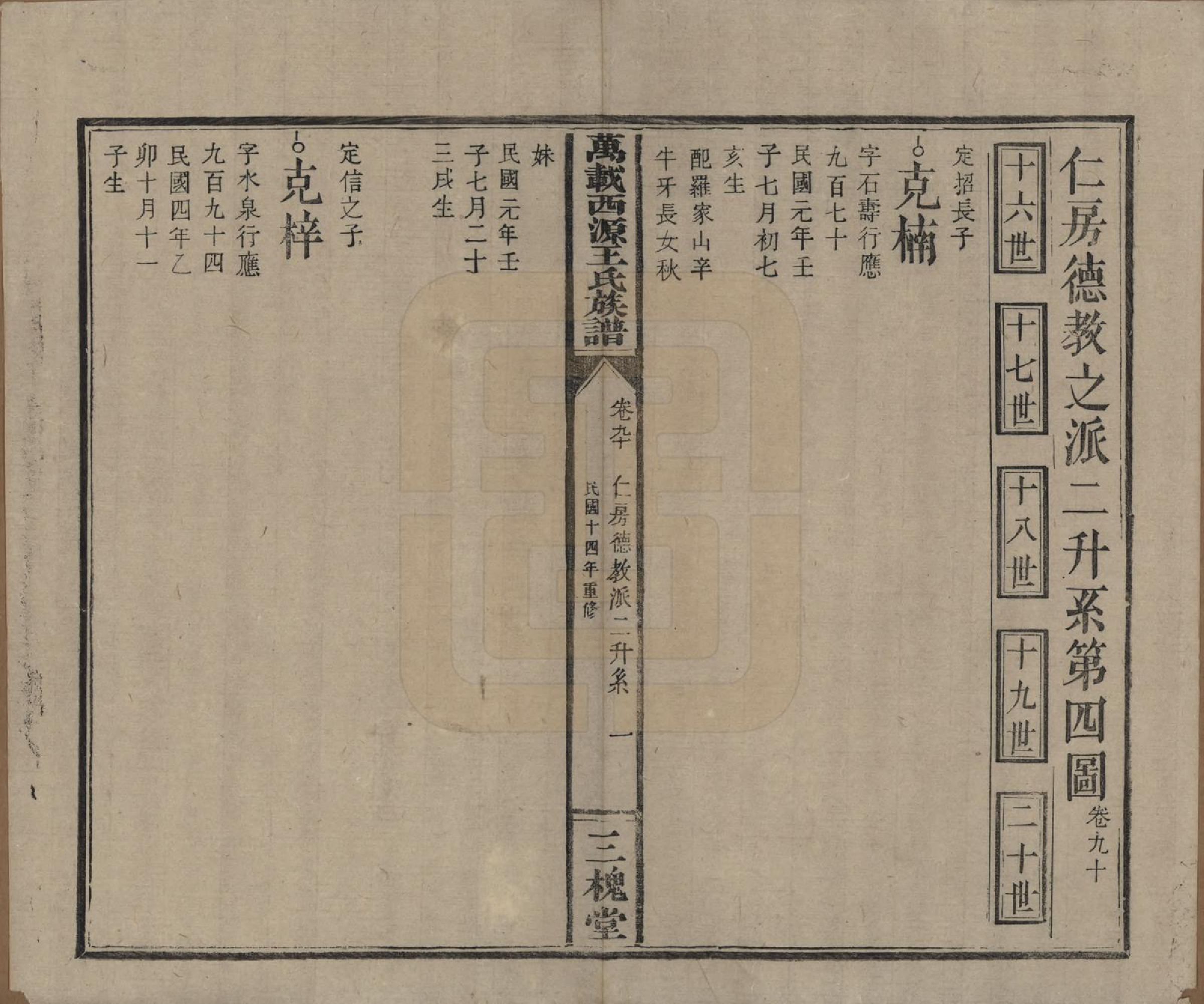 GTJP1507.王.江西万载.万载西源王氏族谱.民国14年（1925）_090.pdf_第1页