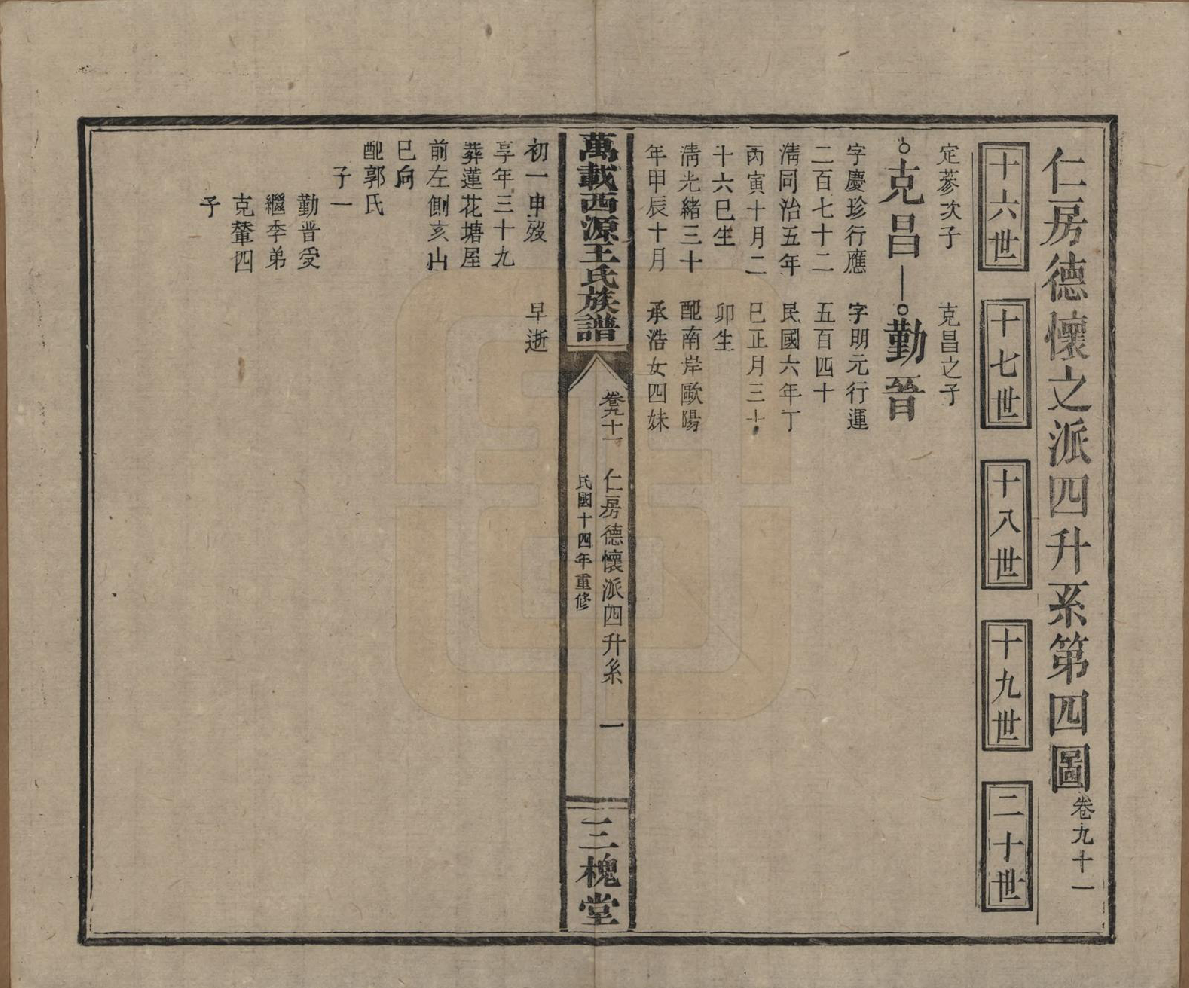 GTJP1507.王.江西万载.万载西源王氏族谱.民国14年（1925）_091.pdf_第1页