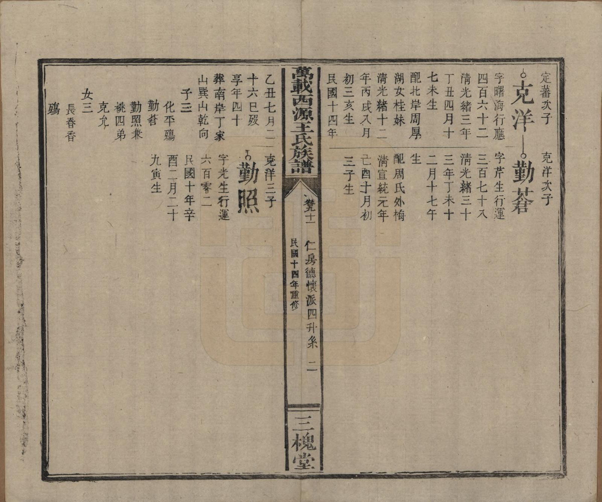 GTJP1507.王.江西万载.万载西源王氏族谱.民国14年（1925）_091.pdf_第2页