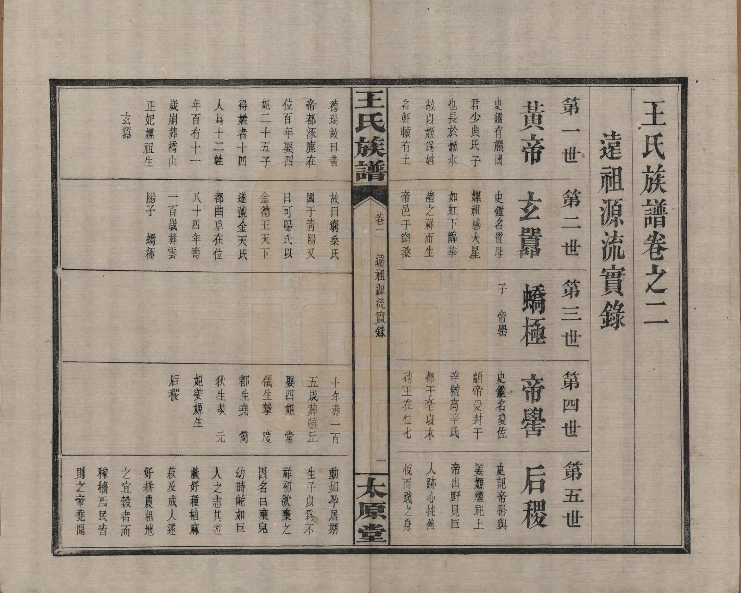 GTJP1588.王.江西庐陵.王氏族谱.清光绪29年[1903]_002.pdf_第2页