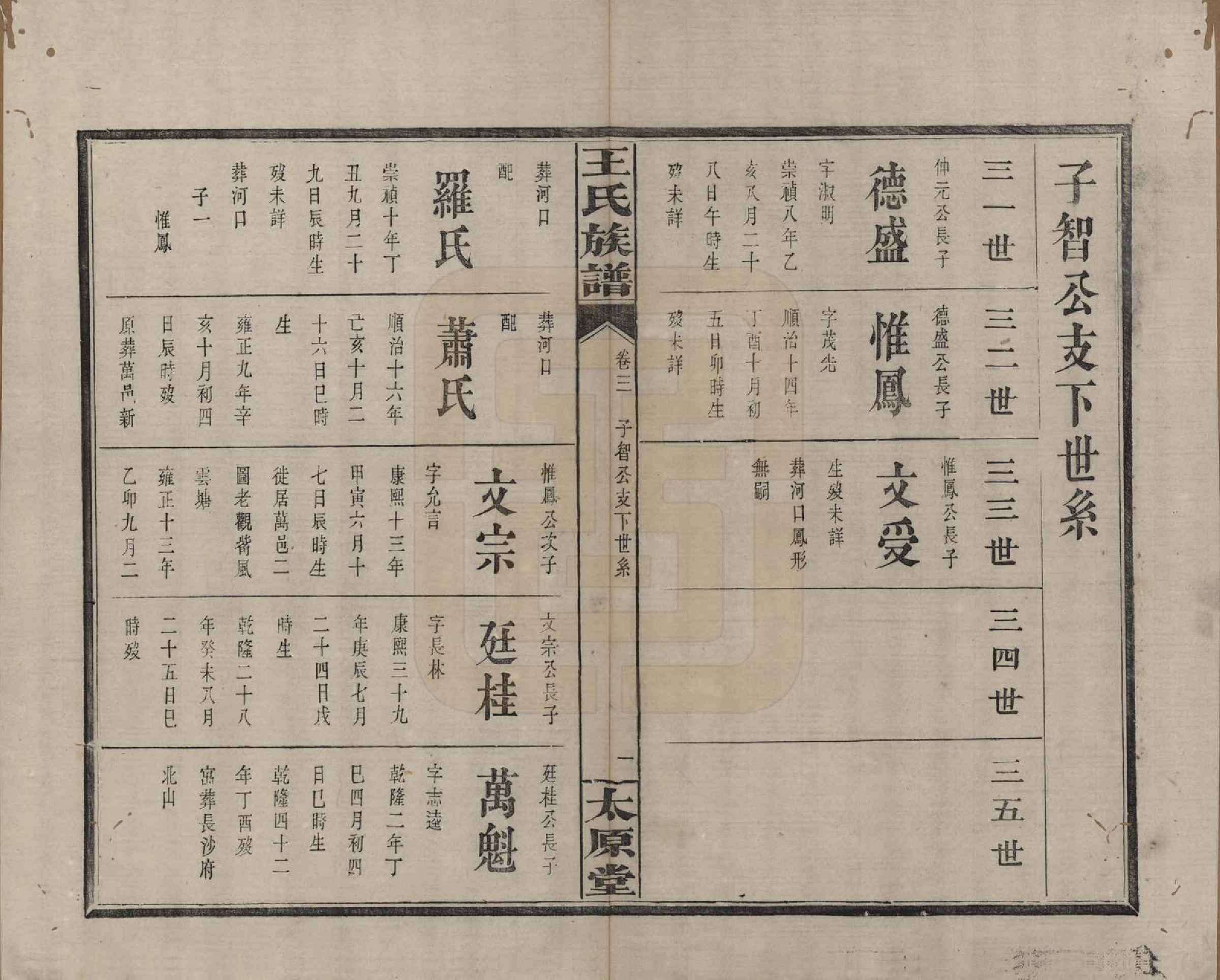 GTJP1588.王.江西庐陵.王氏族谱.清光绪29年[1903]_003.pdf_第2页