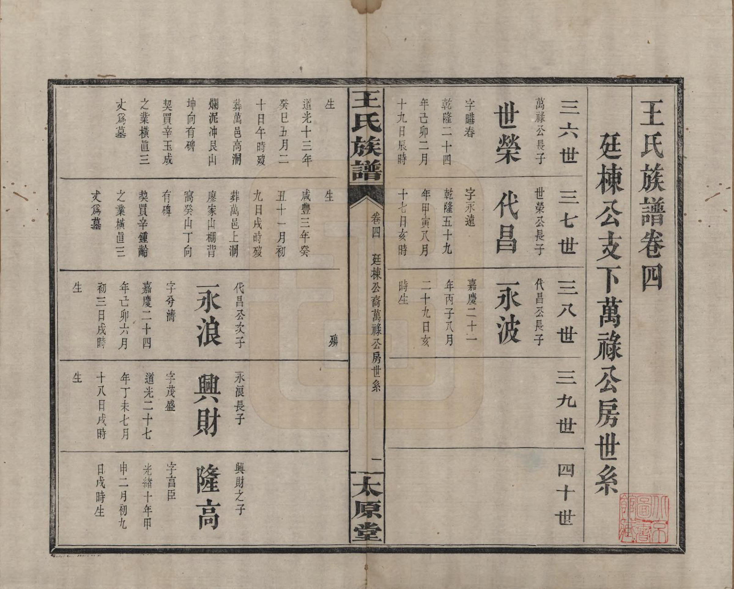 GTJP1588.王.江西庐陵.王氏族谱.清光绪29年[1903]_004.pdf_第1页