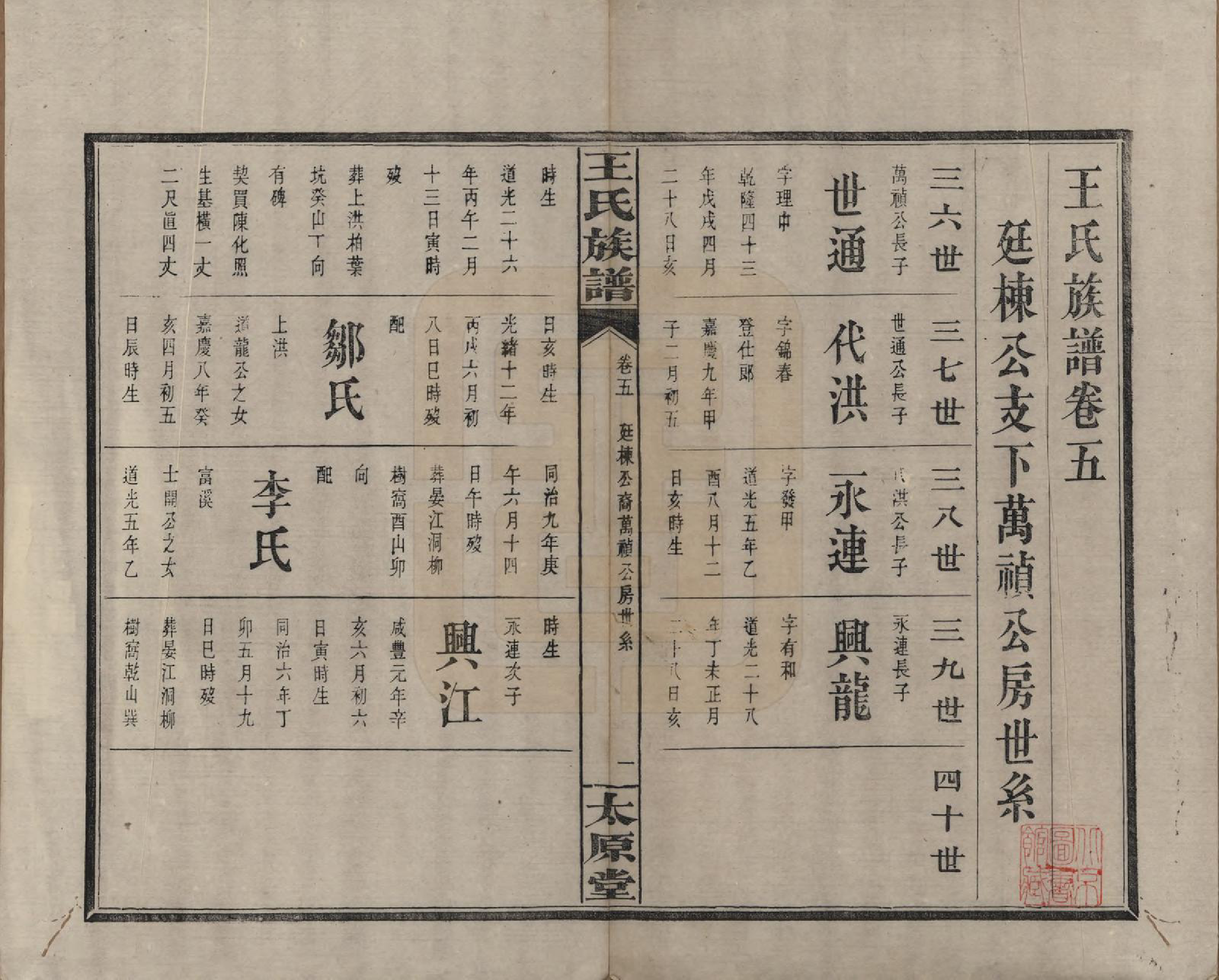 GTJP1588.王.江西庐陵.王氏族谱.清光绪29年[1903]_005.pdf_第1页