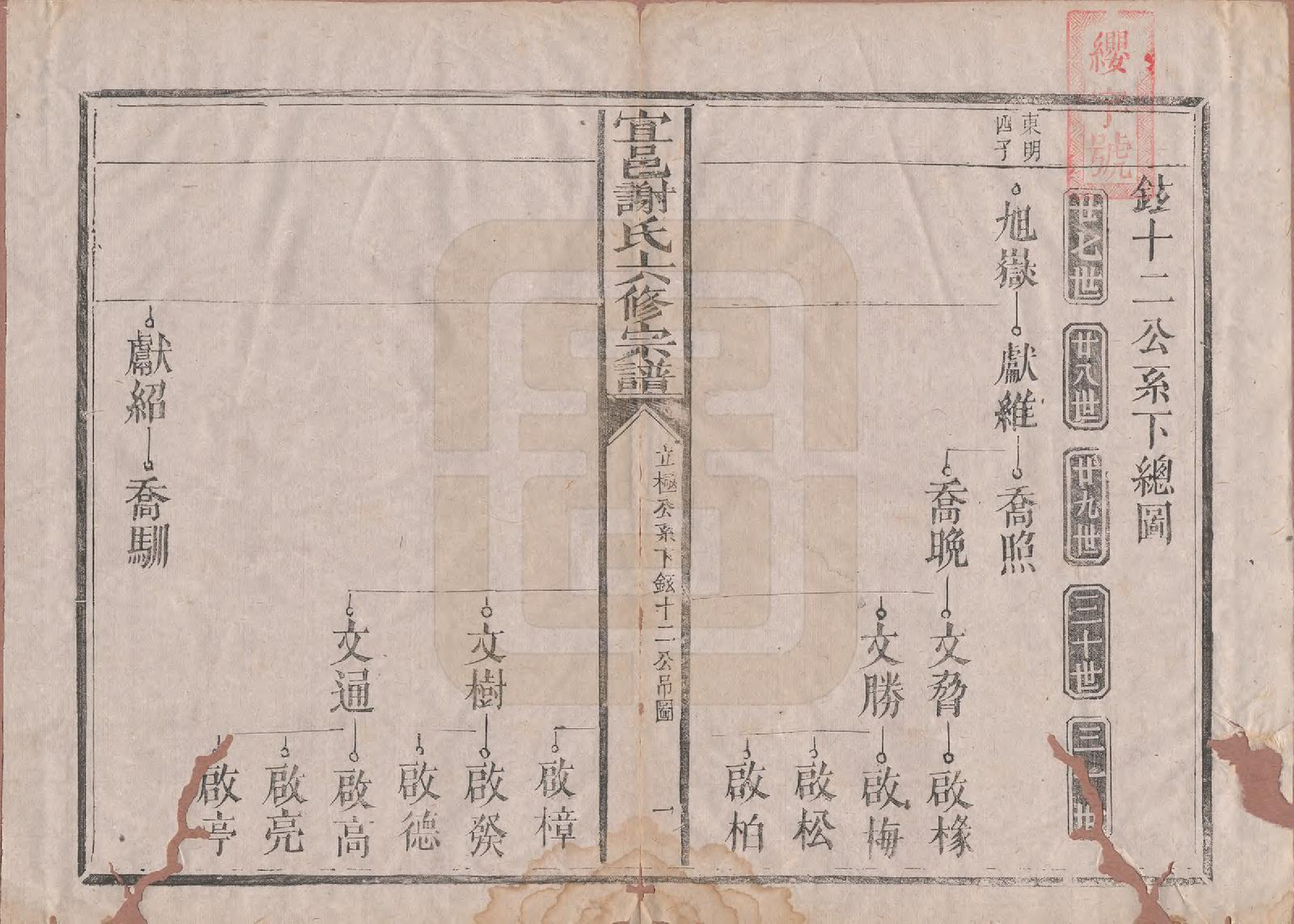 GTJP1798.谢.江西宜黄.宜邑谢氏六修宗谱.清同治9年[1870]_002.pdf_第2页