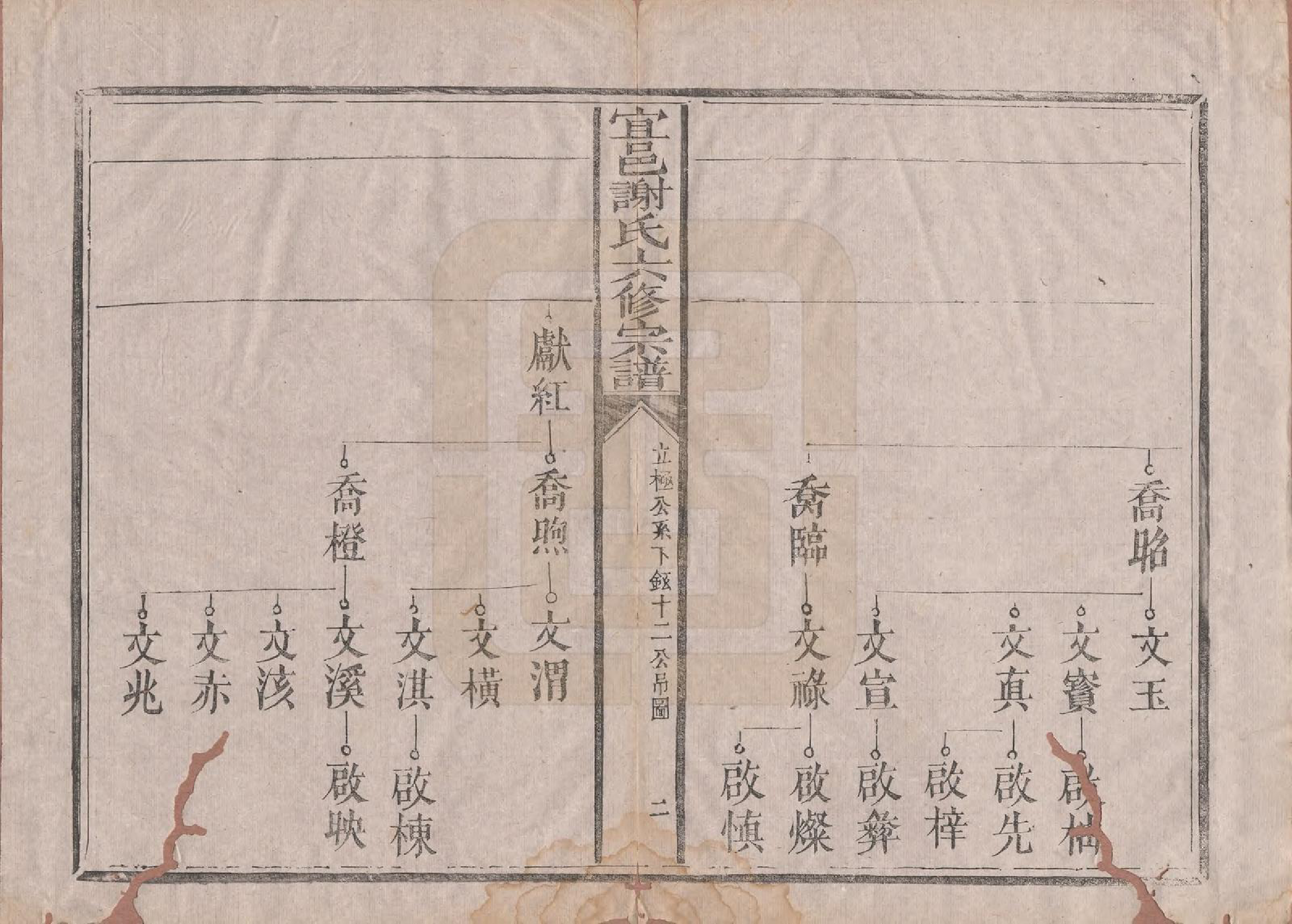 GTJP1798.谢.江西宜黄.宜邑谢氏六修宗谱.清同治9年[1870]_002.pdf_第3页