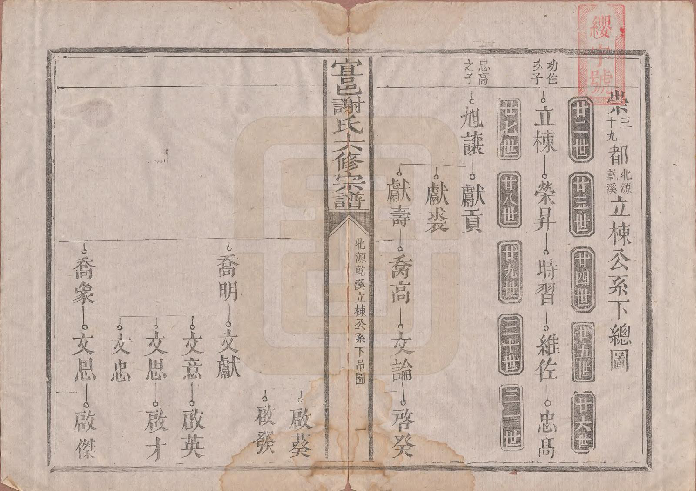 GTJP1798.谢.江西宜黄.宜邑谢氏六修宗谱.清同治9年[1870]_003.pdf_第2页