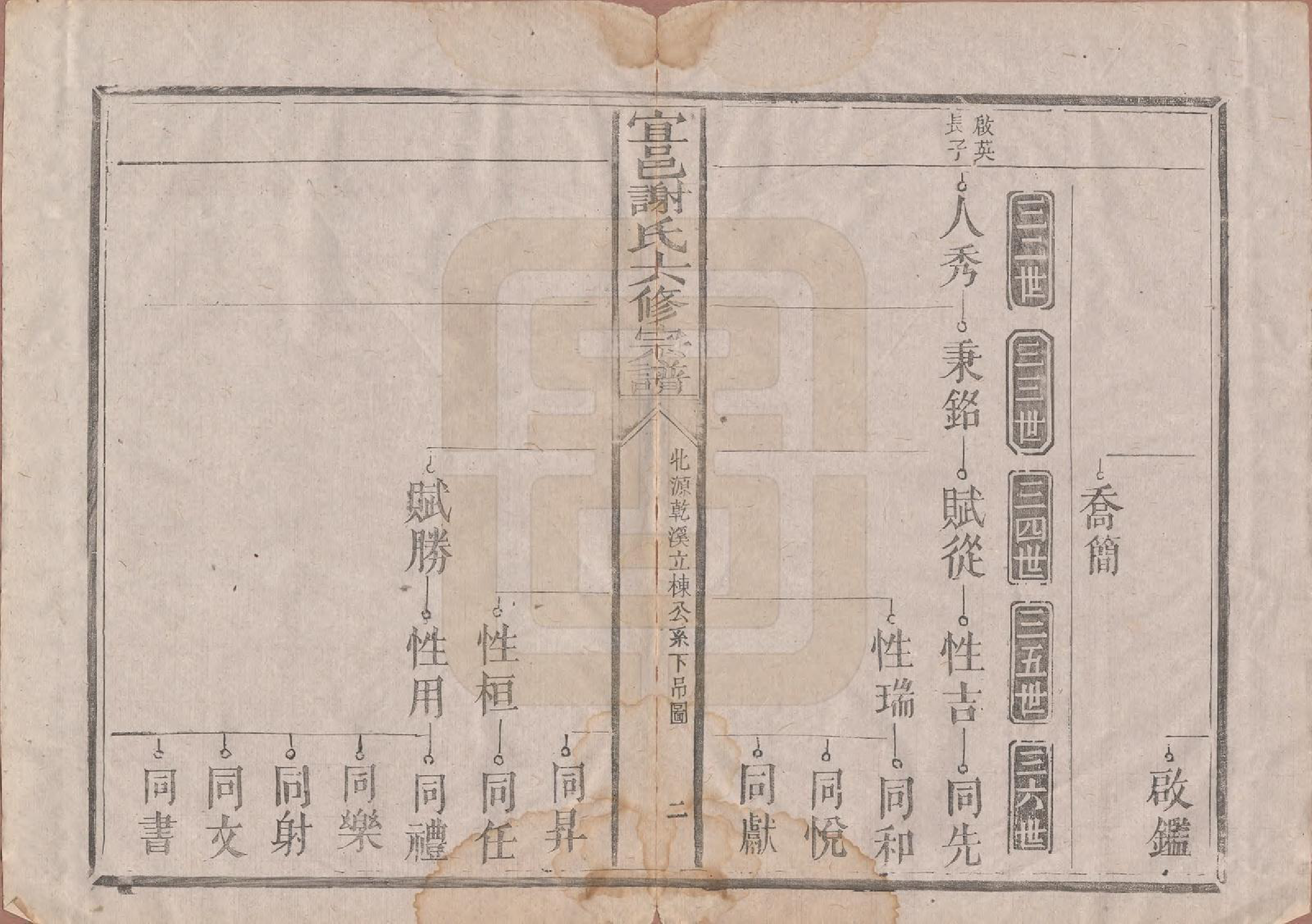 GTJP1798.谢.江西宜黄.宜邑谢氏六修宗谱.清同治9年[1870]_003.pdf_第3页