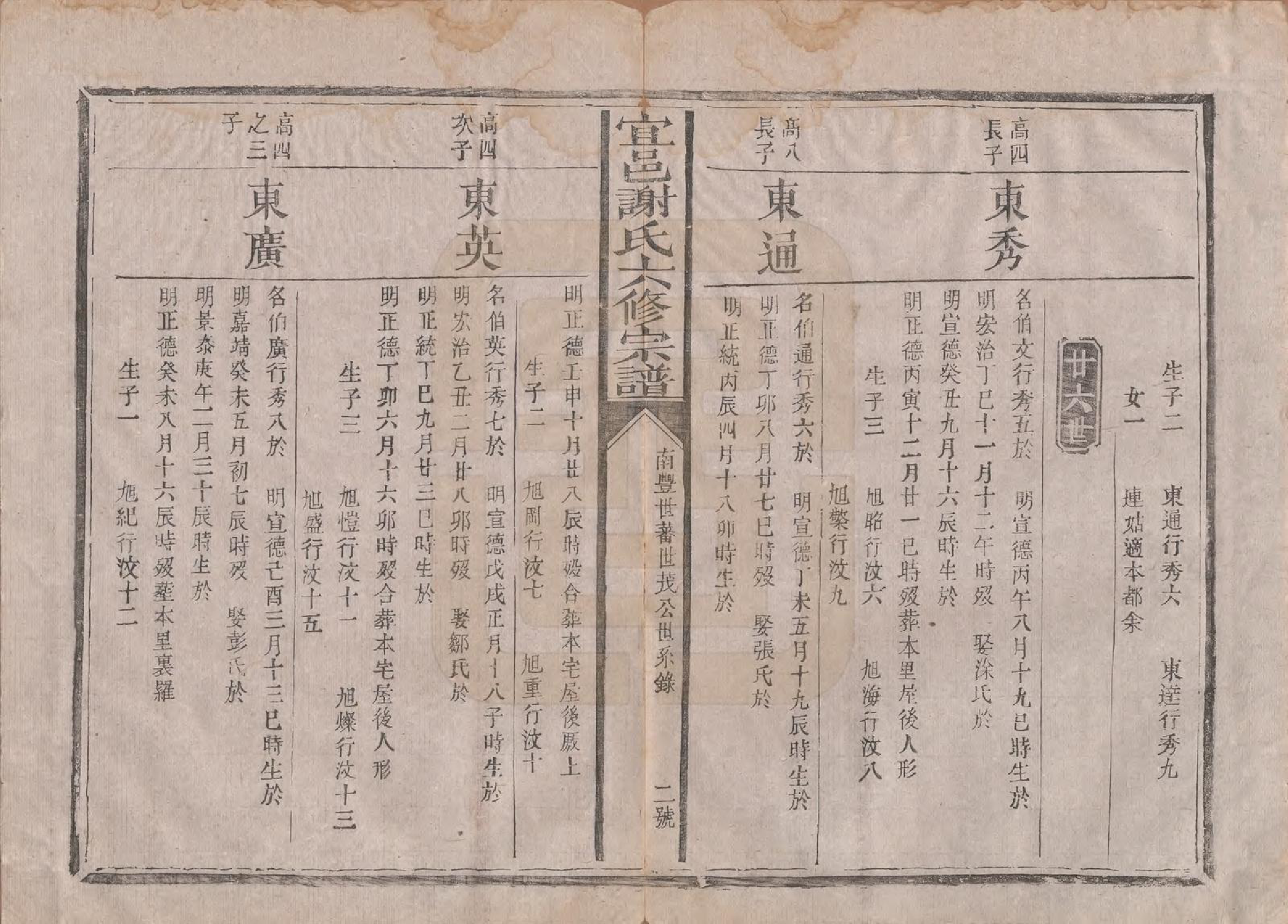 GTJP1798.谢.江西宜黄.宜邑谢氏六修宗谱.清同治9年[1870]_008.pdf_第3页